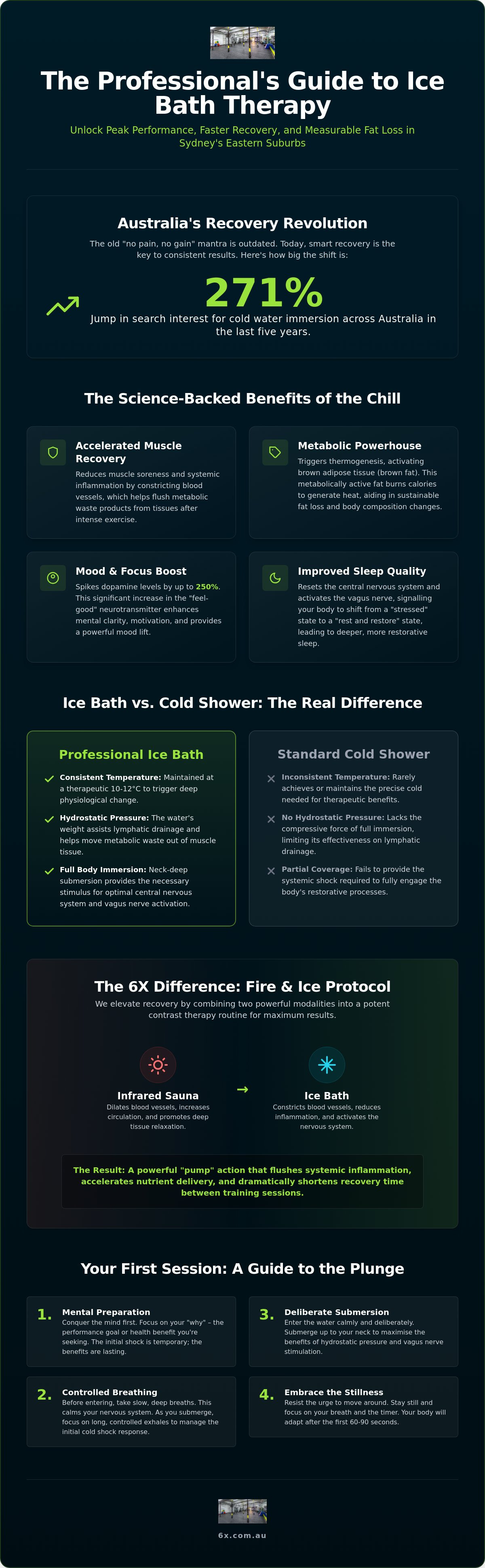 Ice bath therapy Randwick