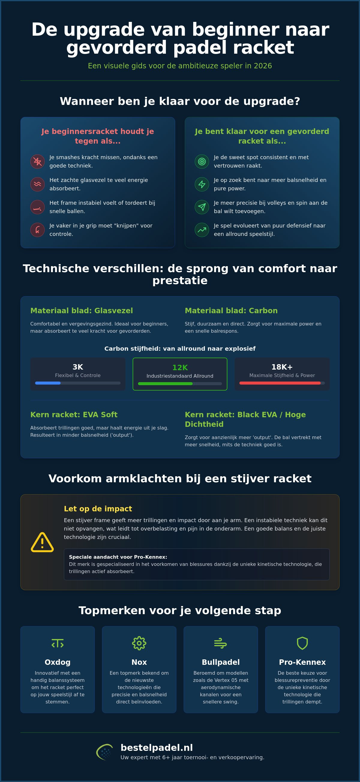 Upgrade van beginner naar gevorderd racket