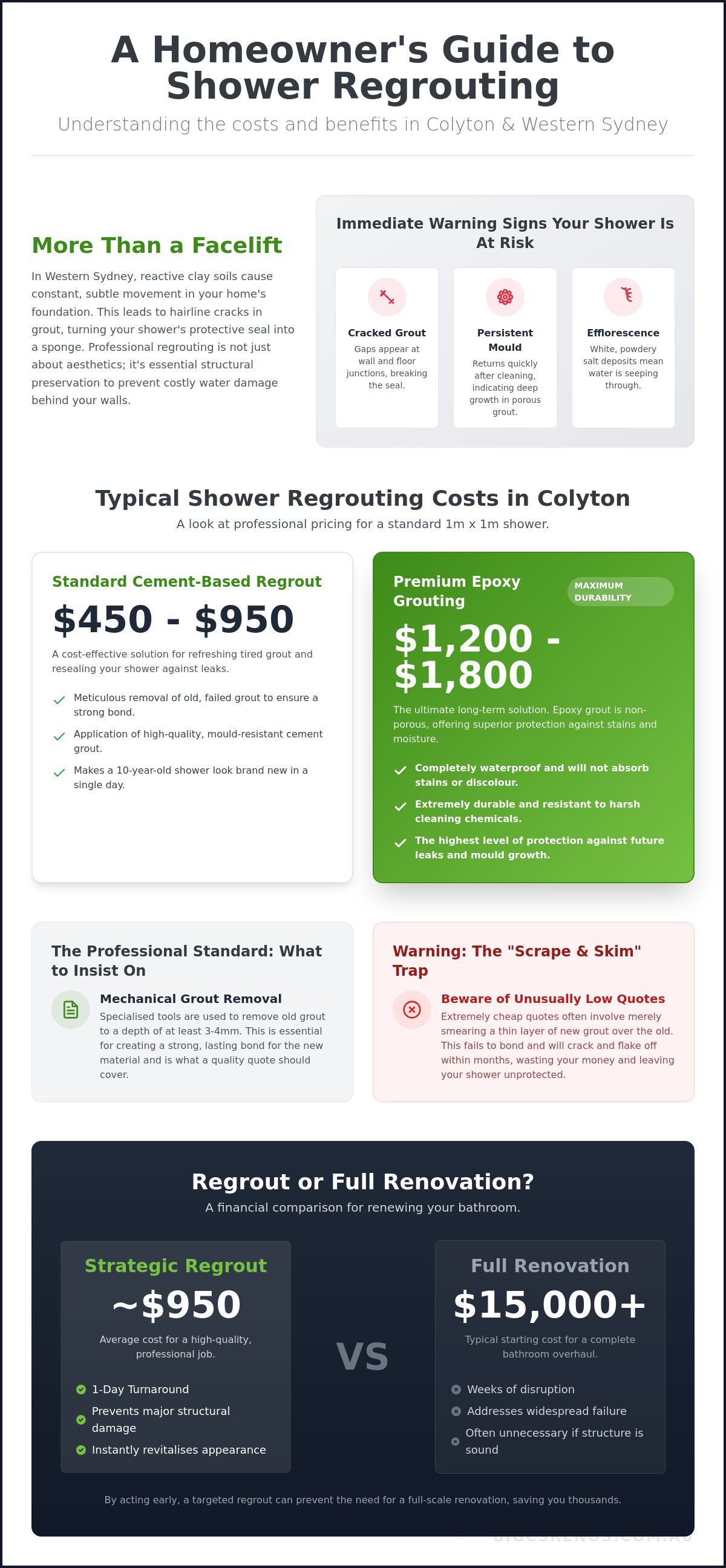 Regrouting shower cost Colyton