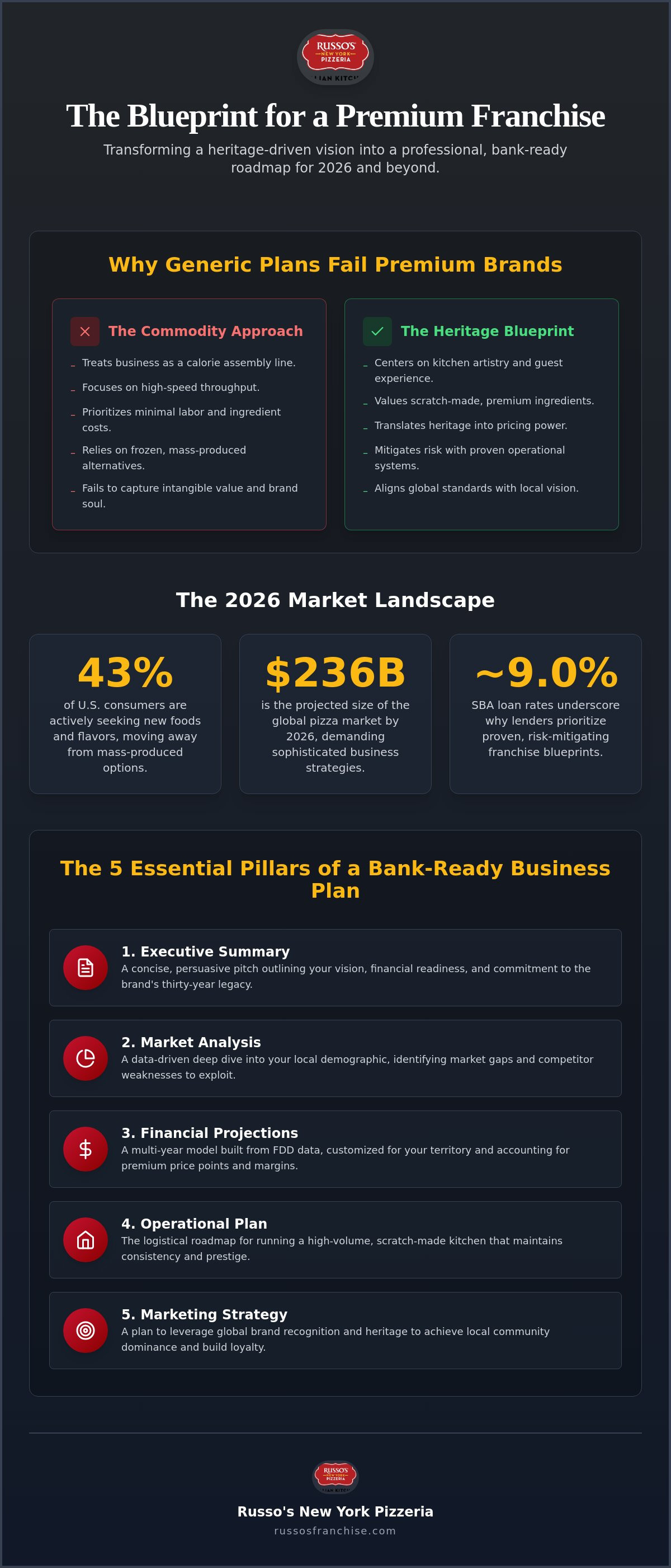 Restaurant franchise business plan template
