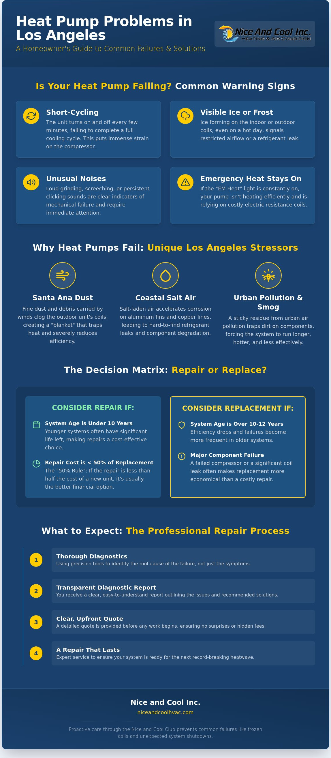 Heat pump repair los angeles
