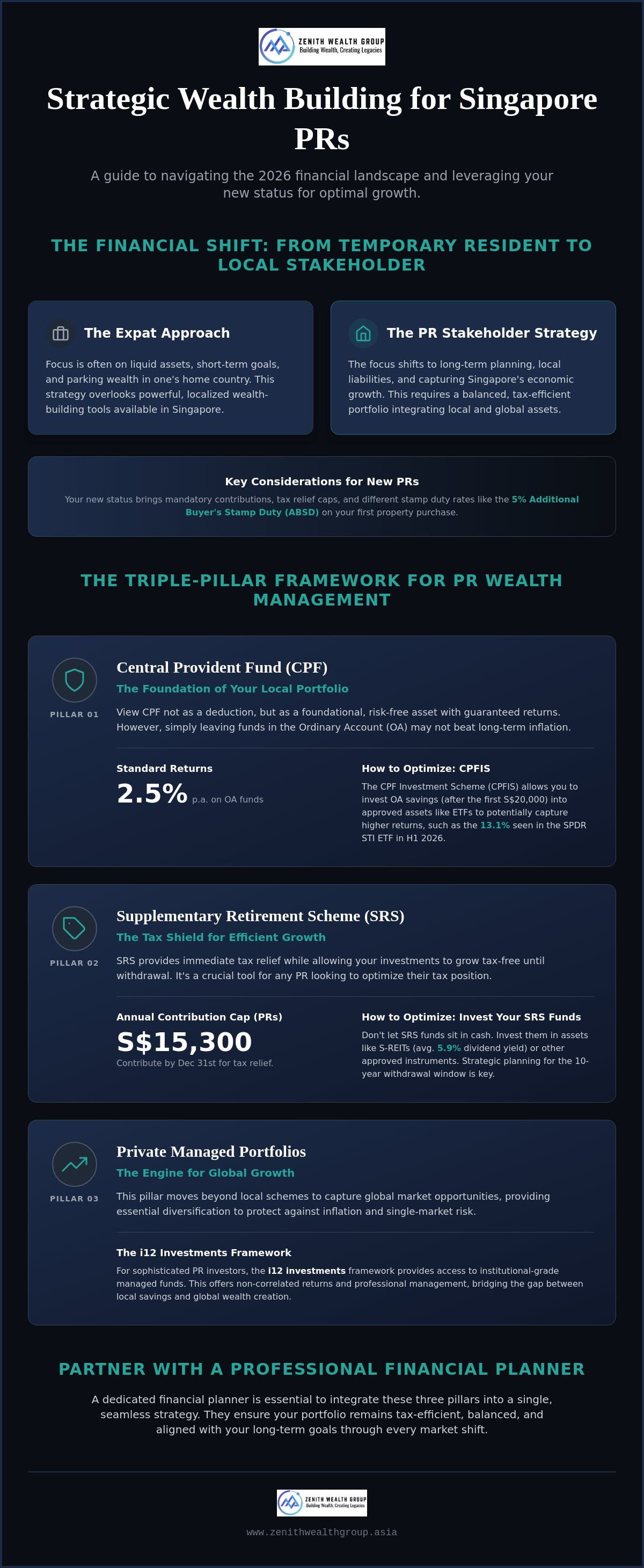 Investment options for permanent residents in Singapore