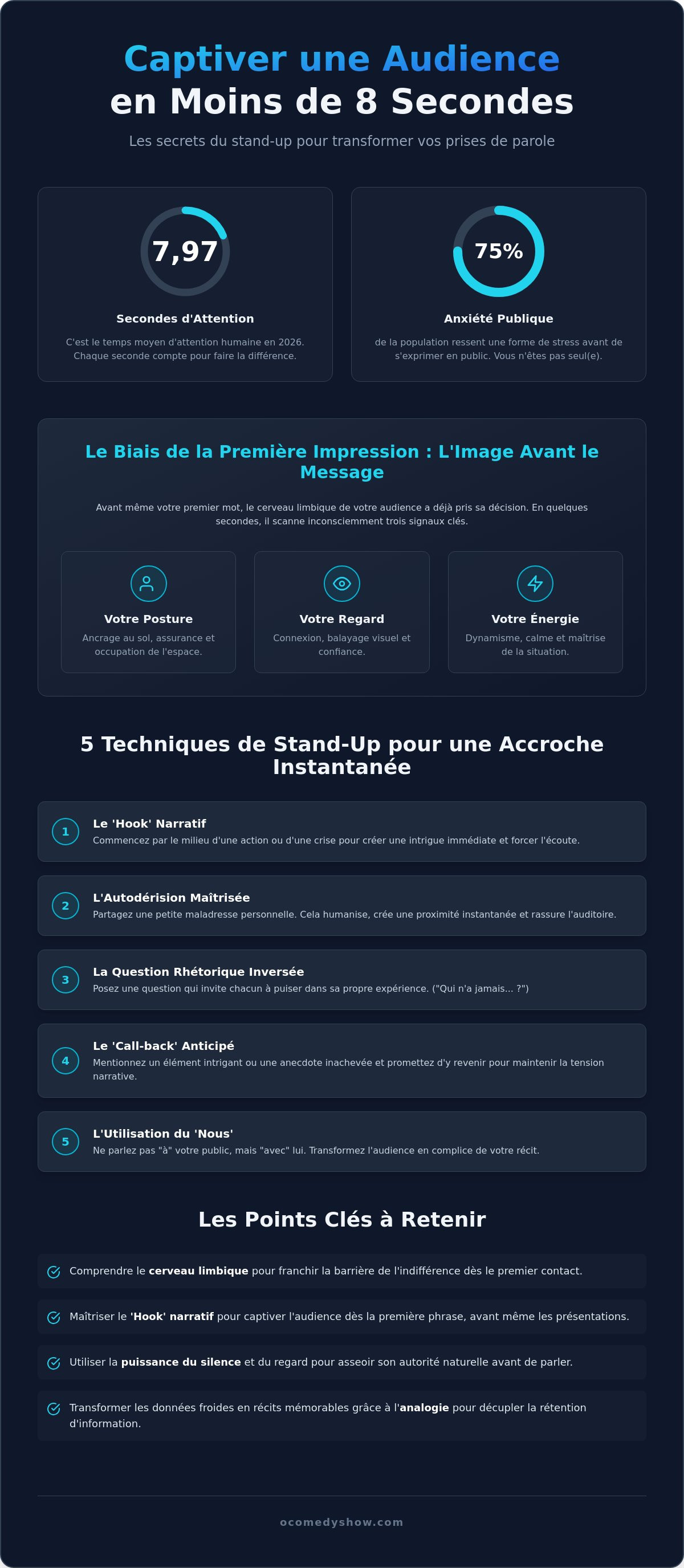 Captiver une audience dès les premières secondes