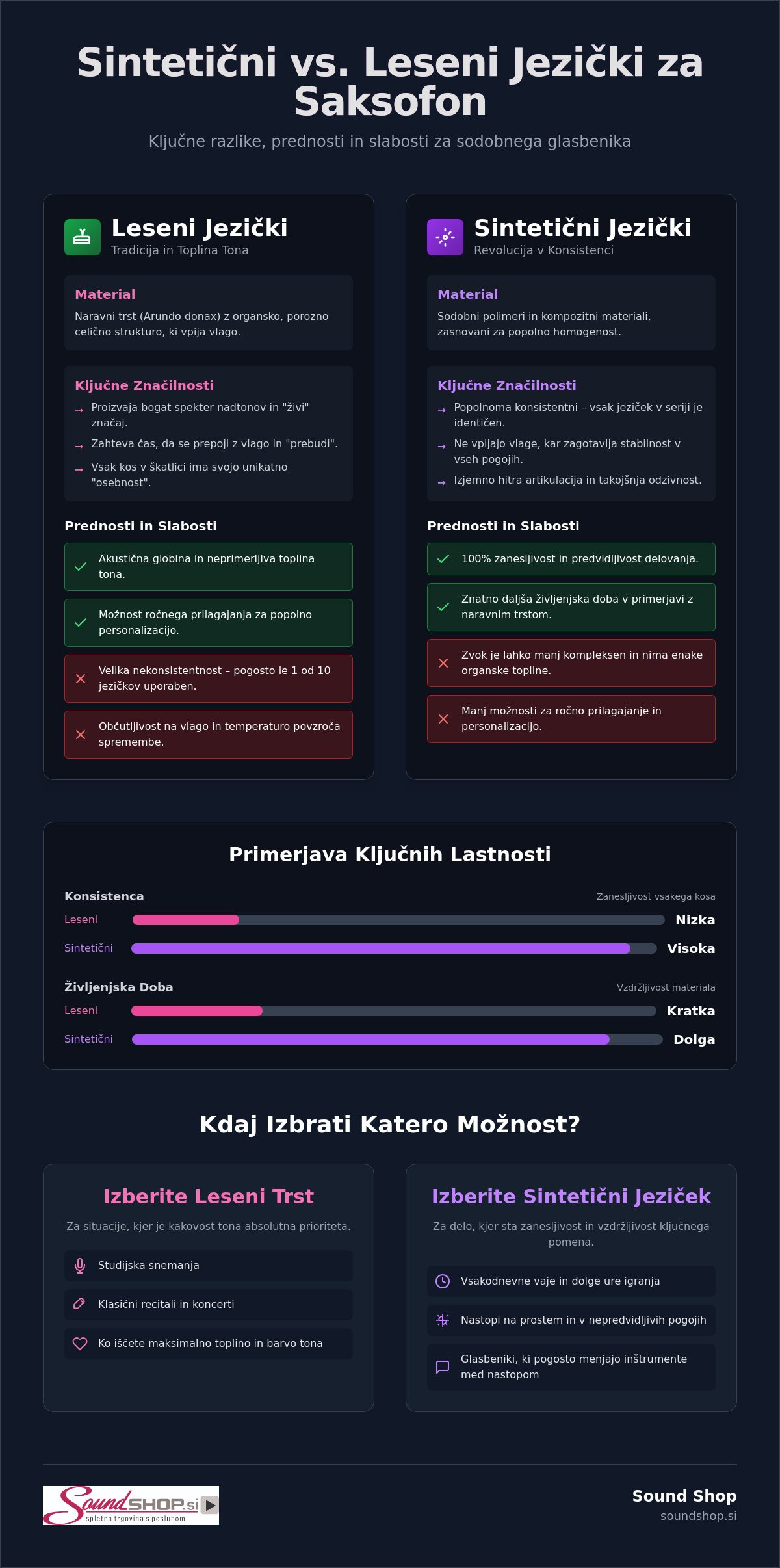 Sintetični vs leseni jezički za saksofon