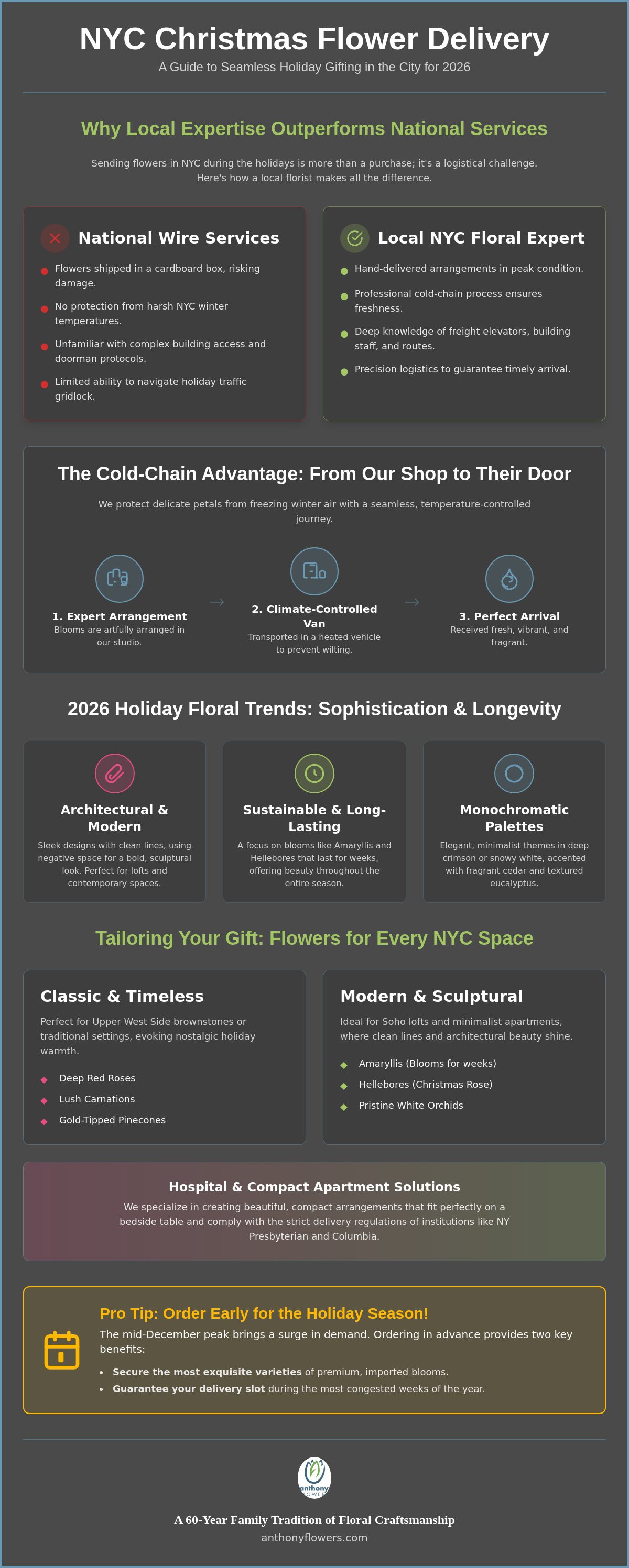 Christmas flower delivery NYC