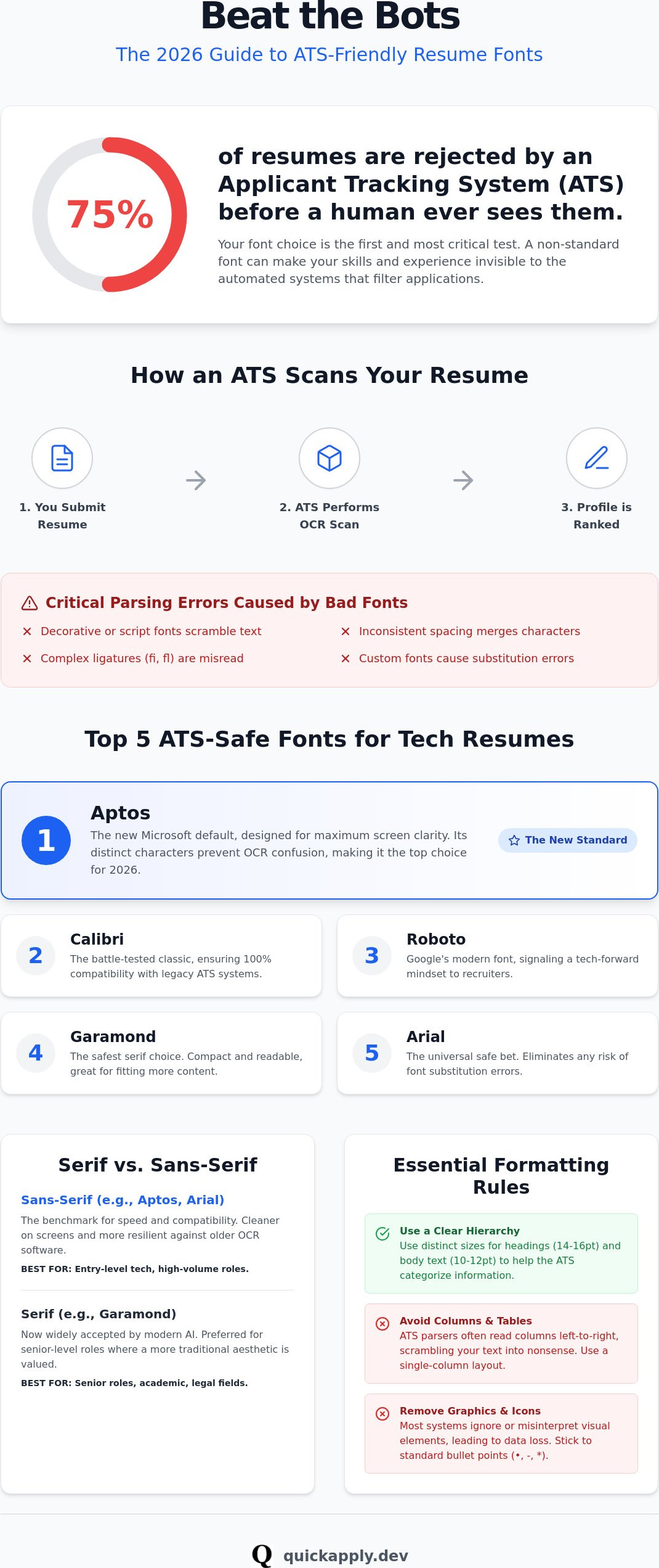 Best font for ats resume
