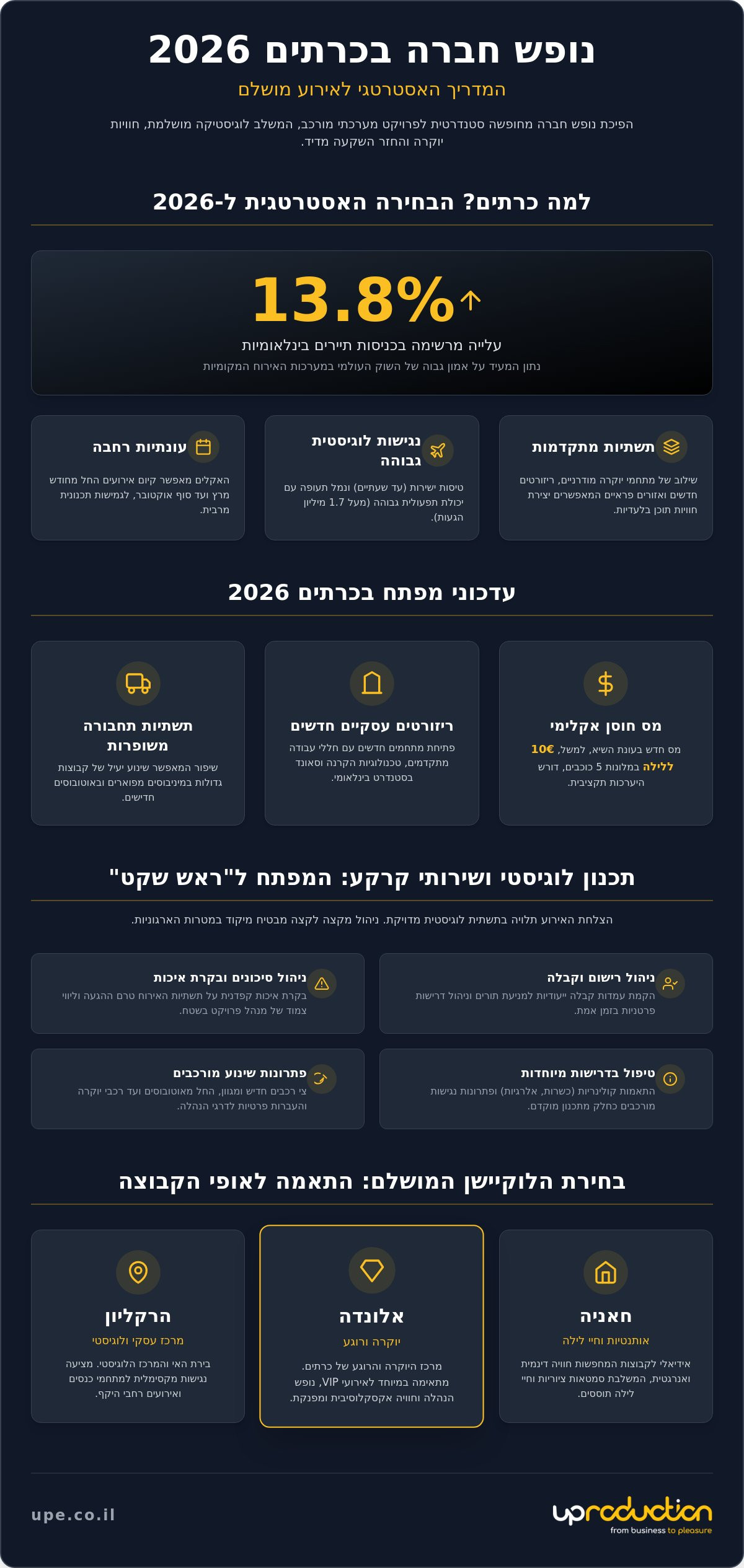 נופש חברה בכרתים
