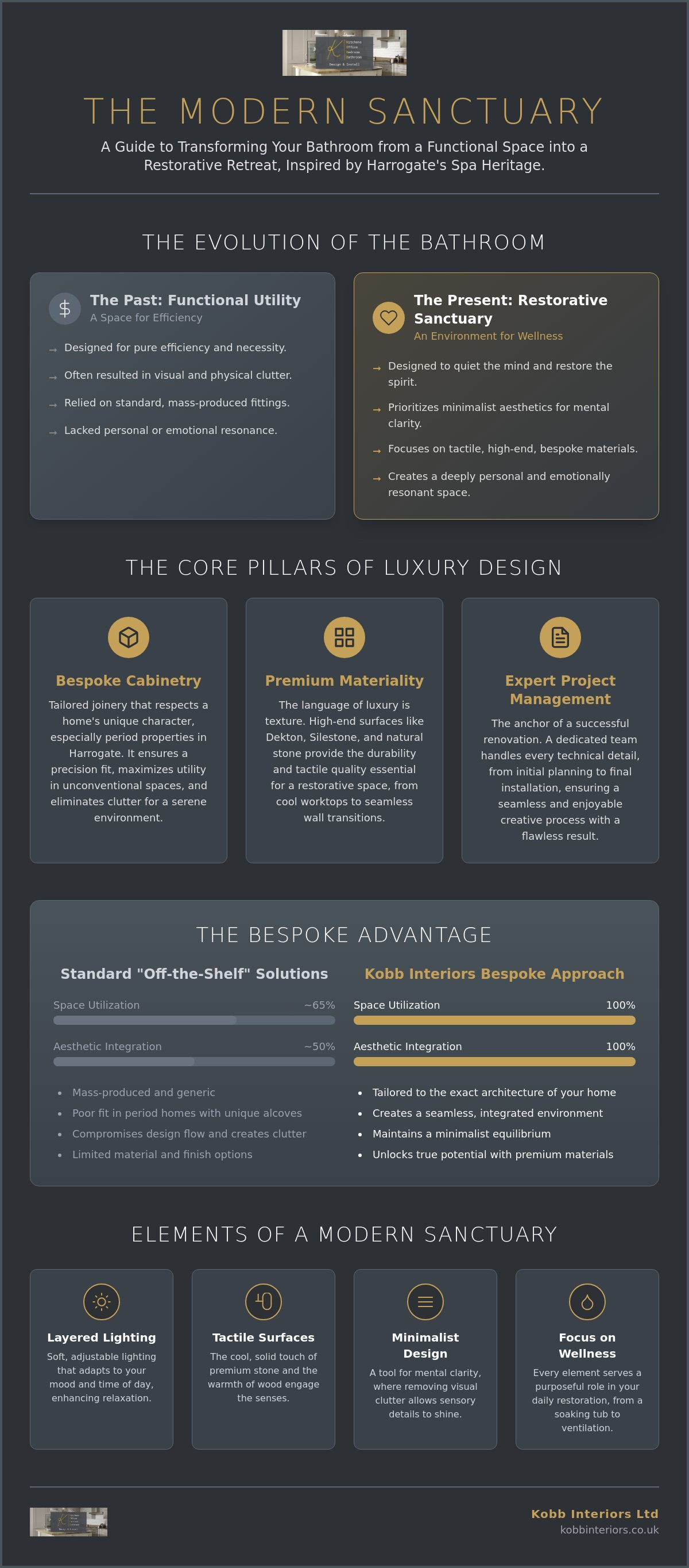Luxury bathroom design Harrogate