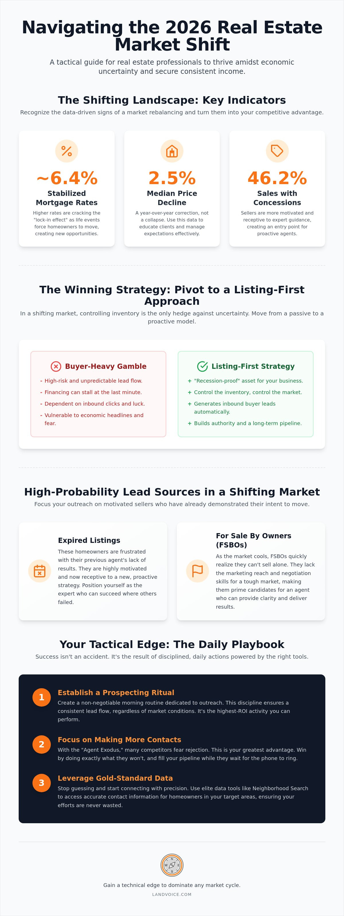Surviving a real estate market shift