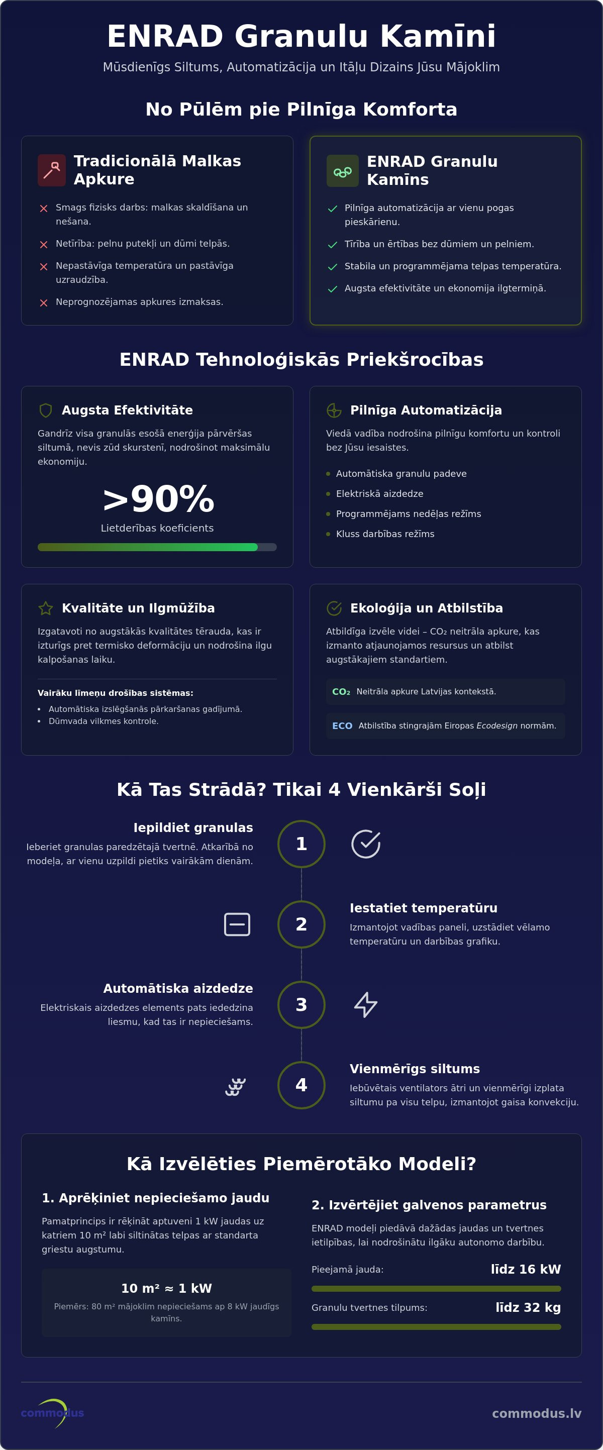 ENRAD granulu kamīni