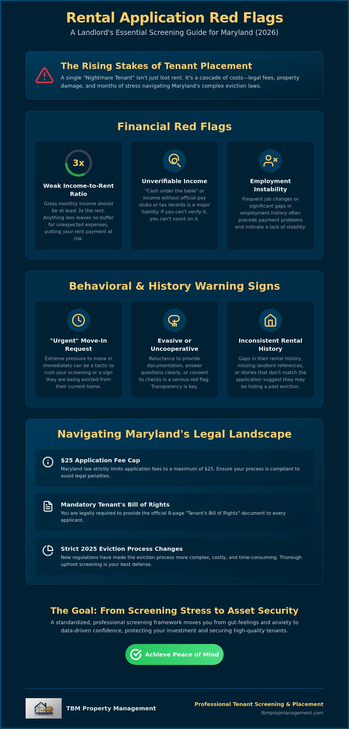 Rental application red flags for landlords