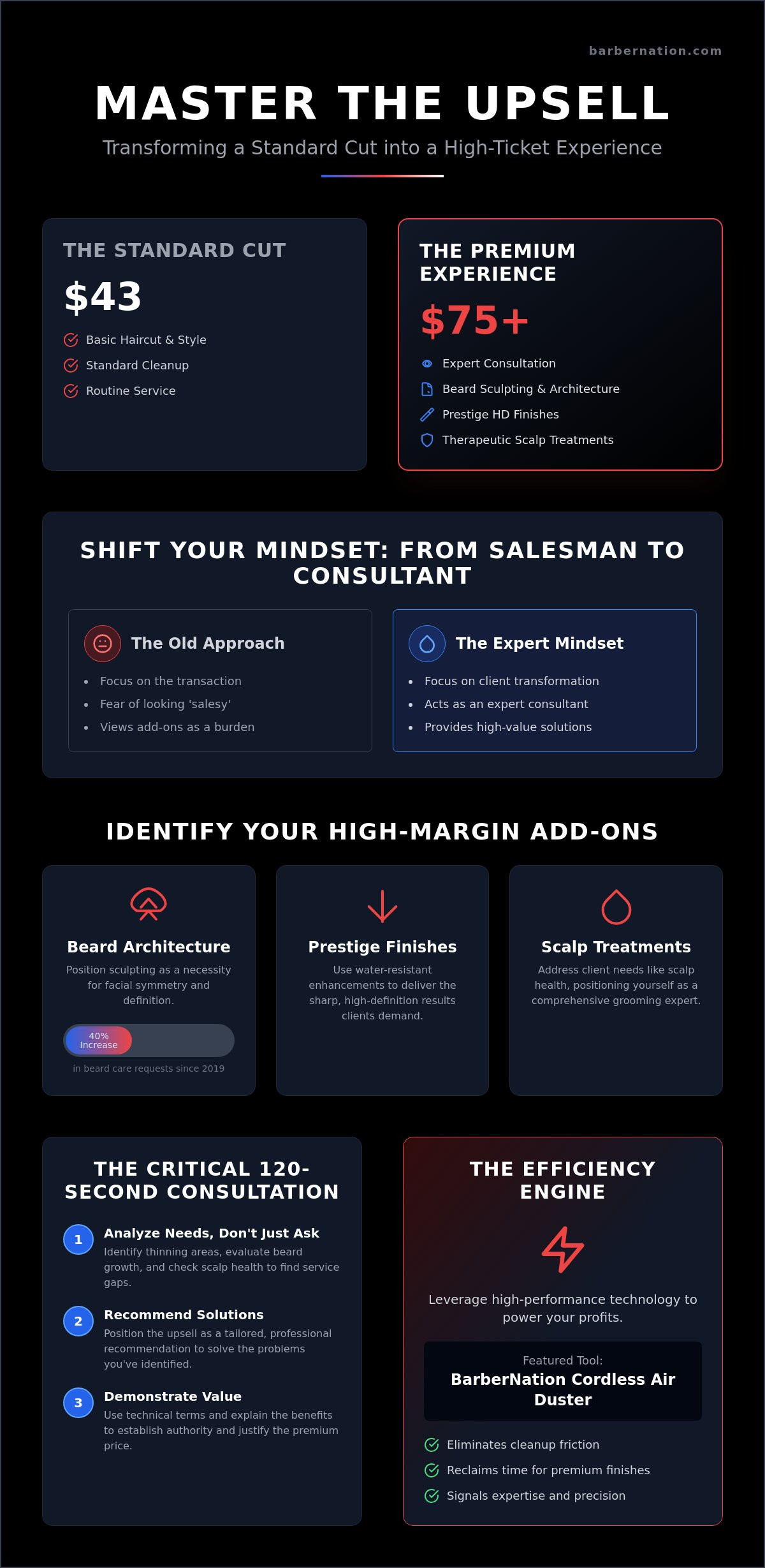 How to upsell barber services