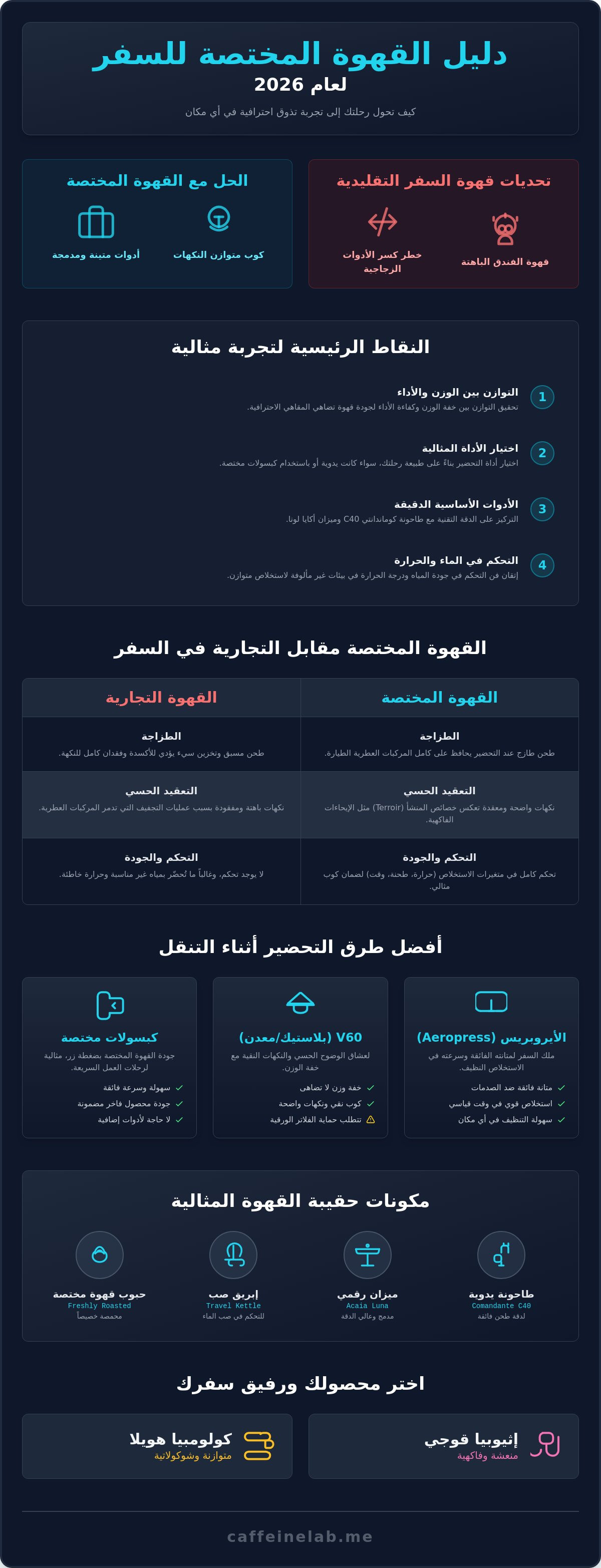 قهوة مختصة للسفر