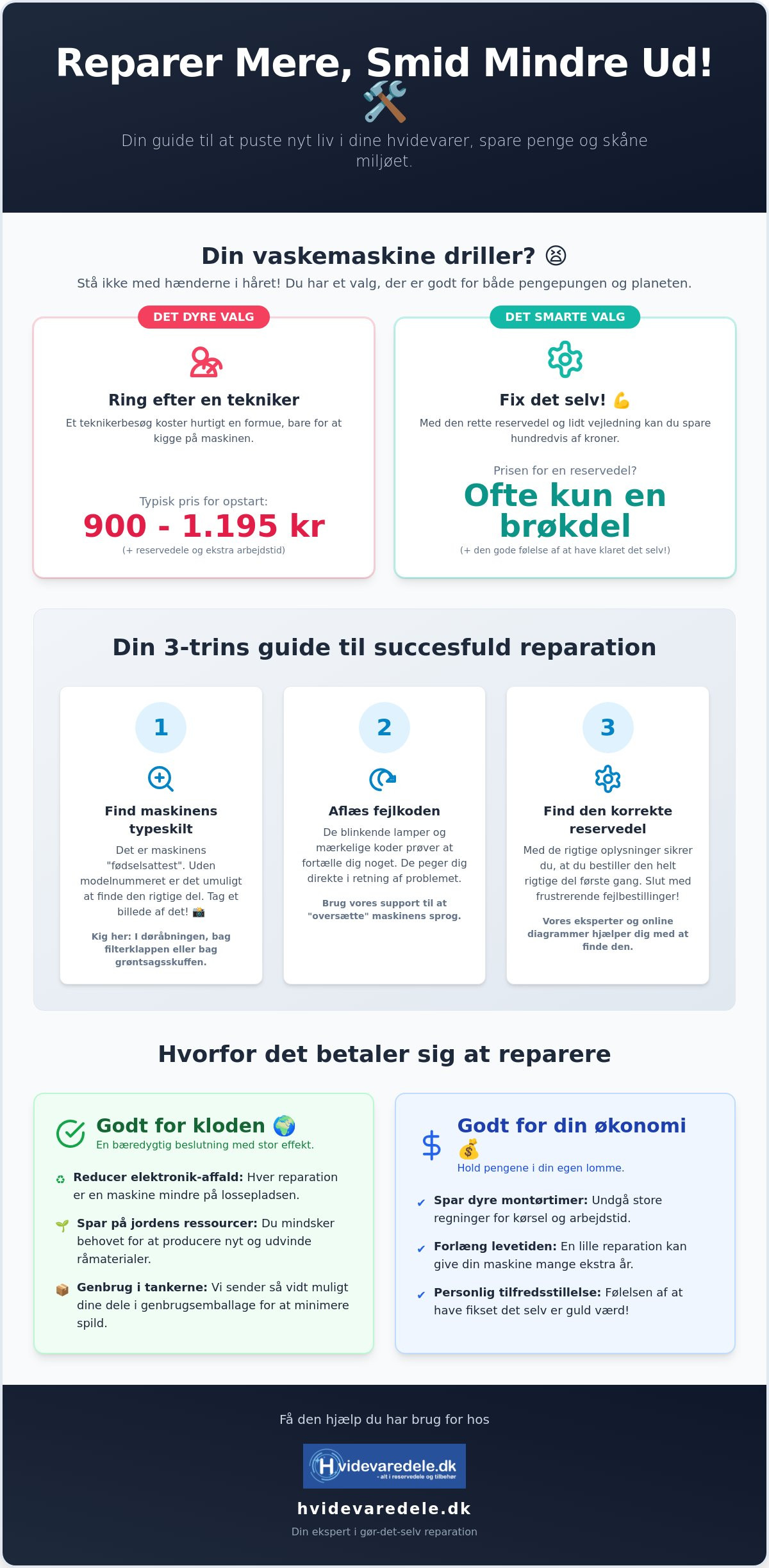 Teknisk support til hvidevare reparation