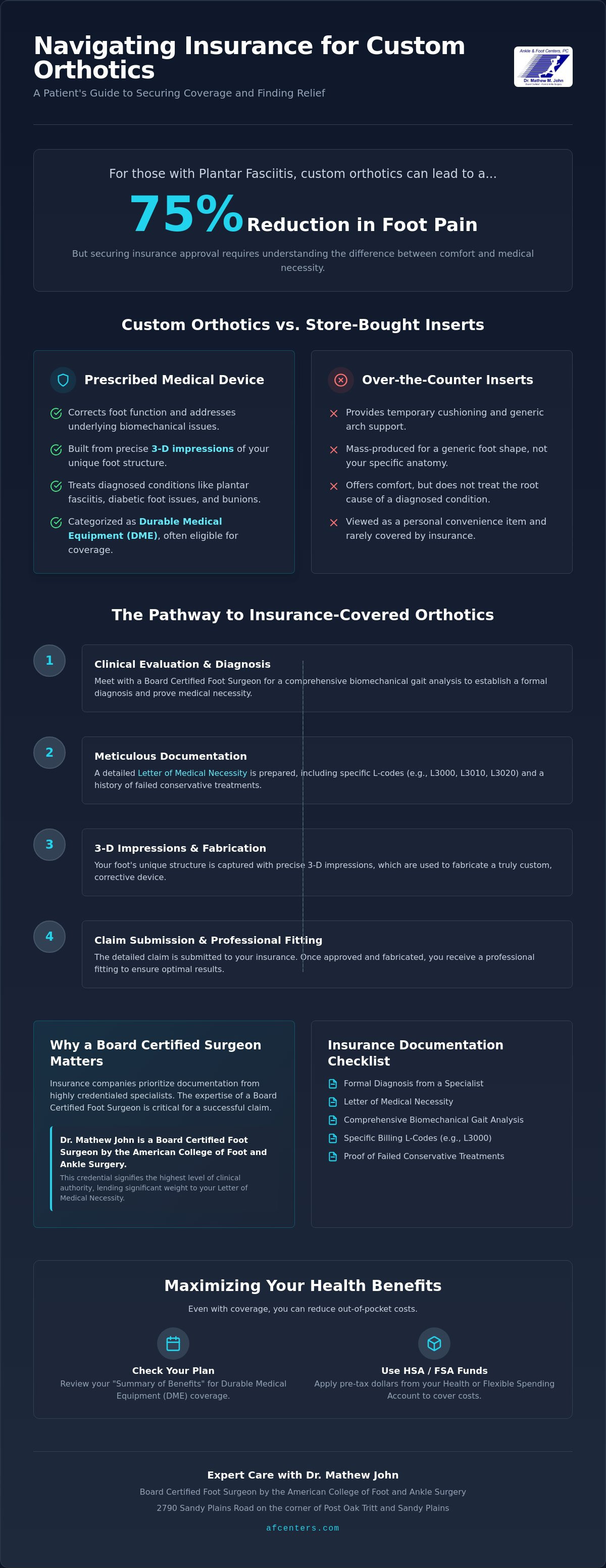 Insurance coverage for custom orthotics