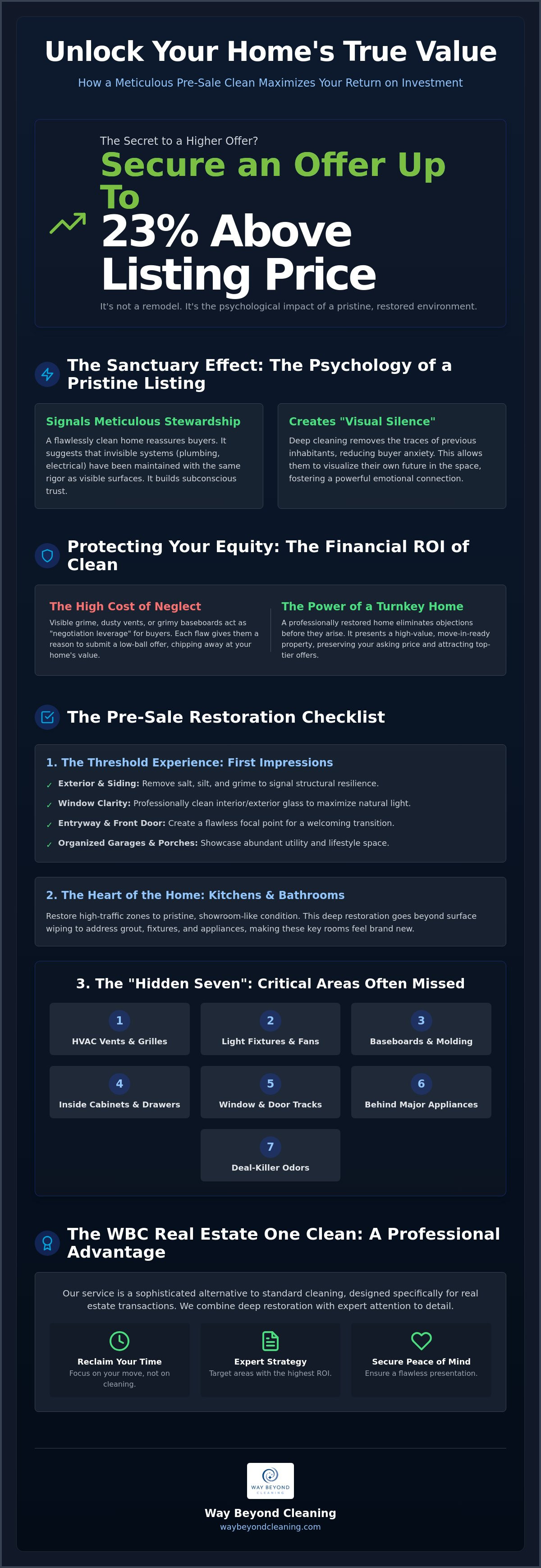 Preparing a house for sale cleaning checklist