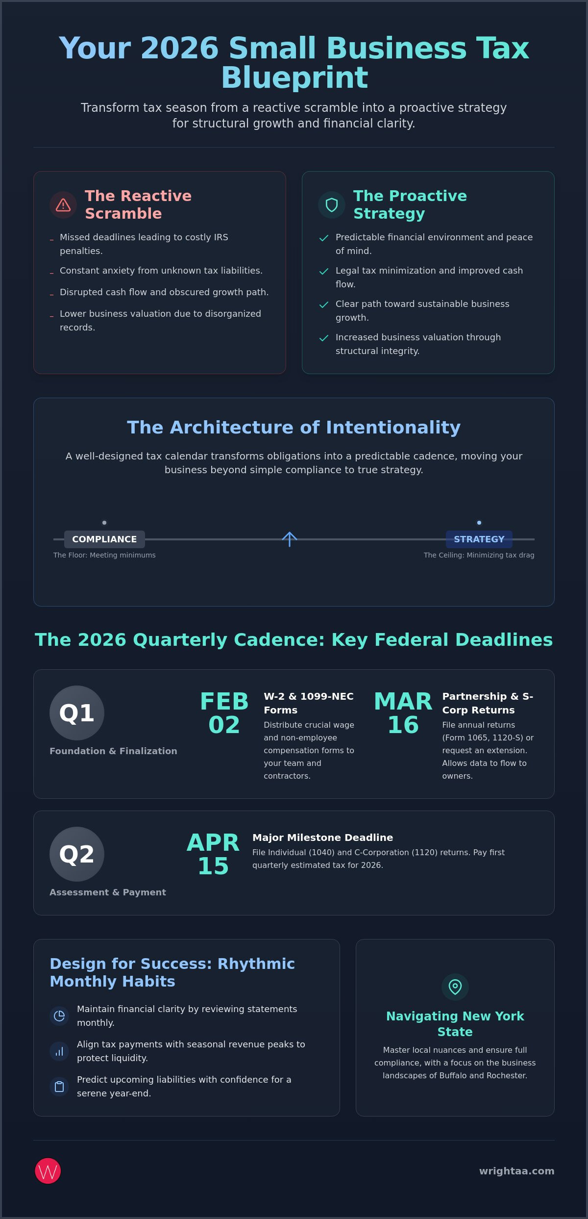 Tax planning calendar for small business