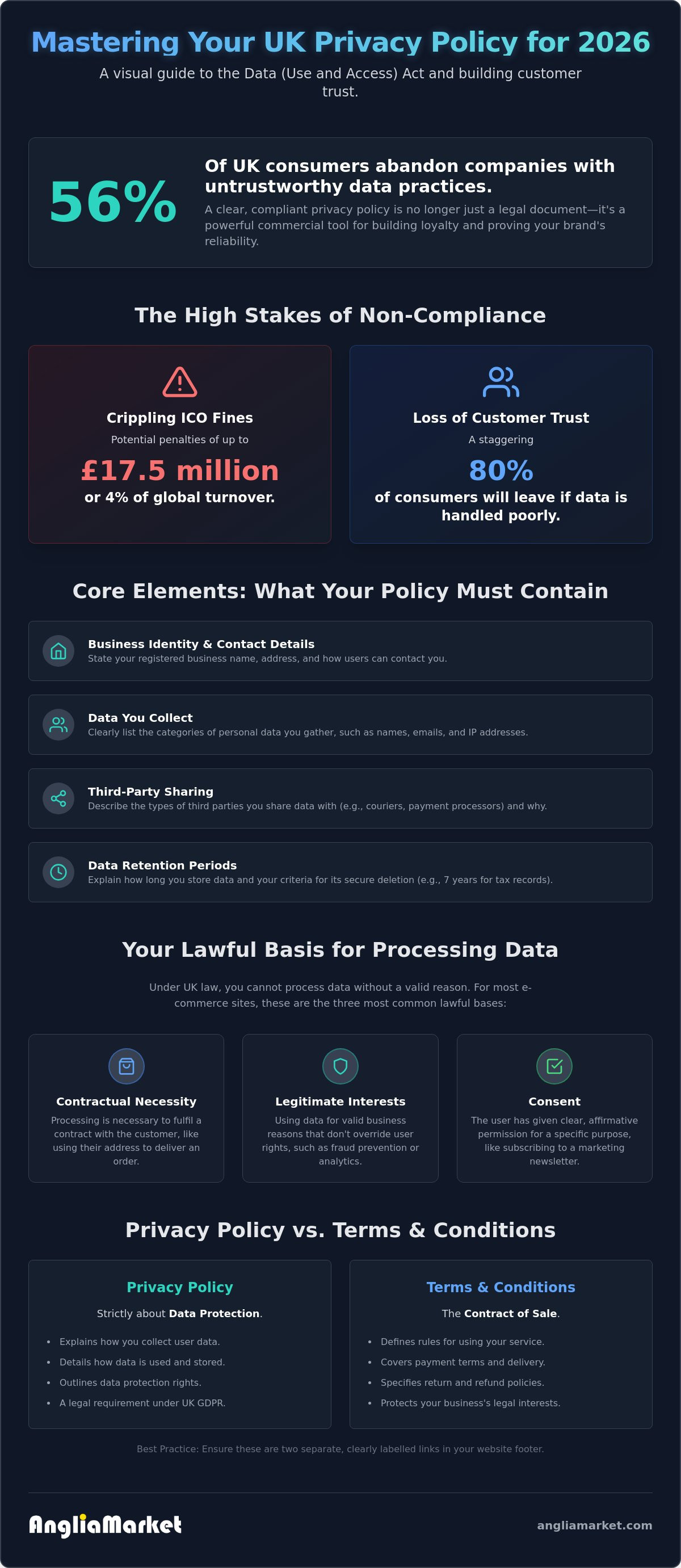 Creating a privacy policy for a uk website