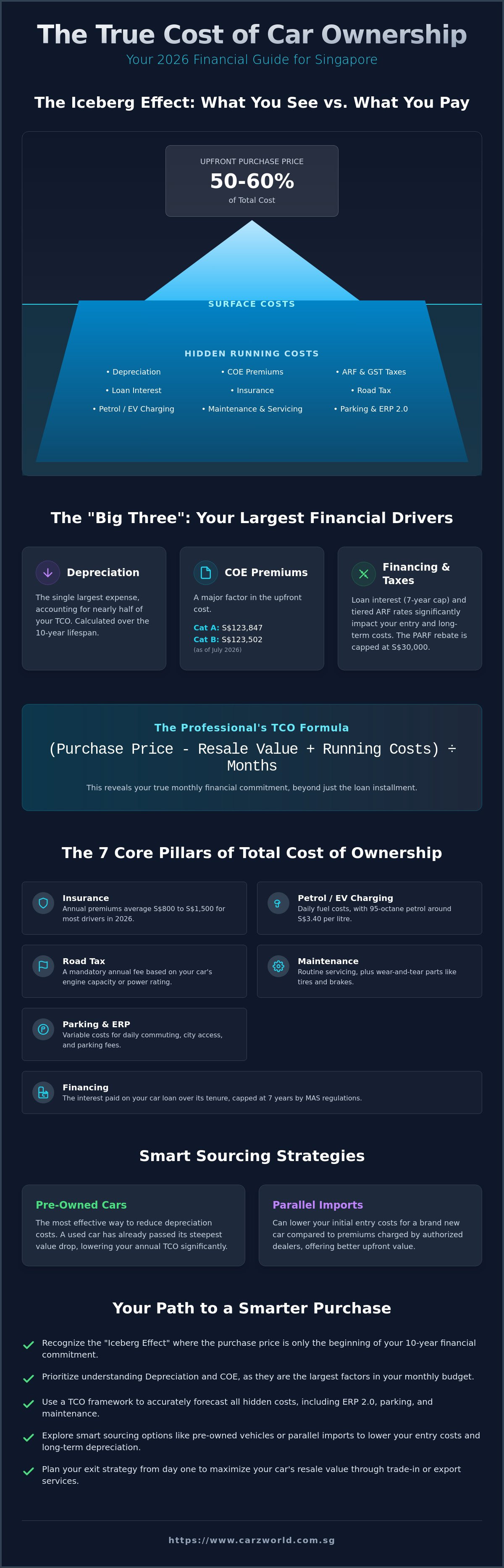 Total cost of ownership calculator car singapore
