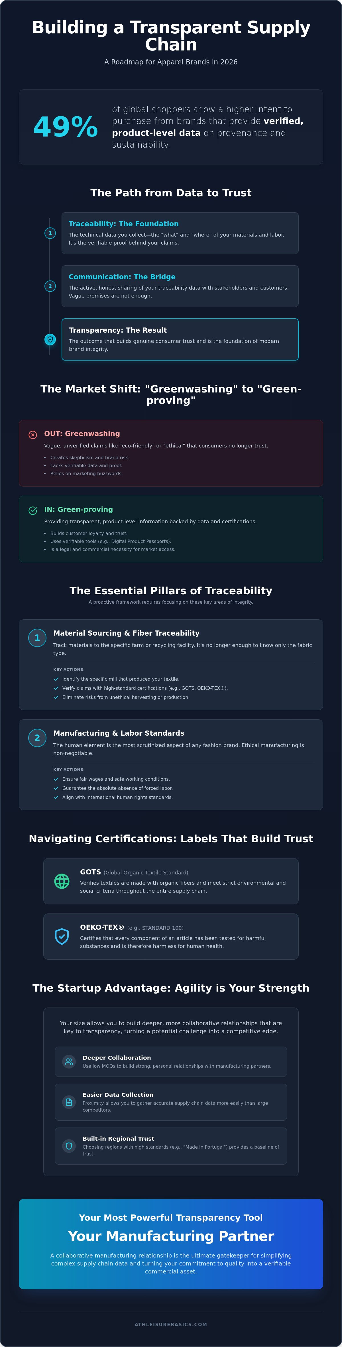 Building a transparent supply chain