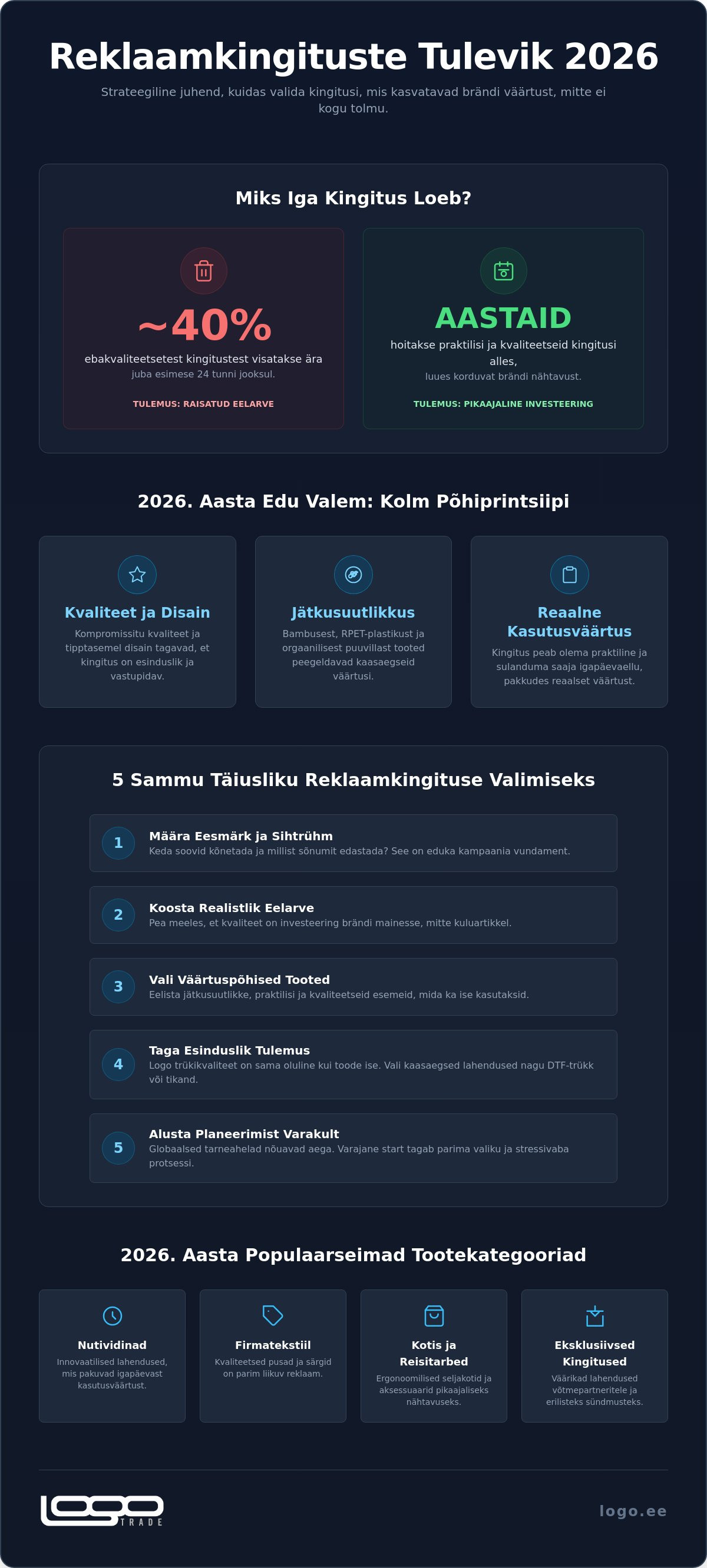 Logoga toodete kataloog 2026