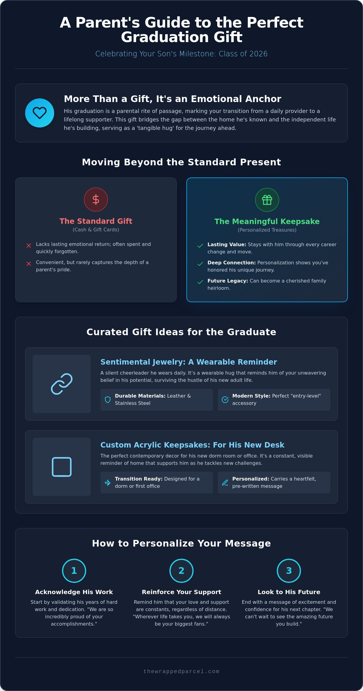 Graduation gift for son from parents