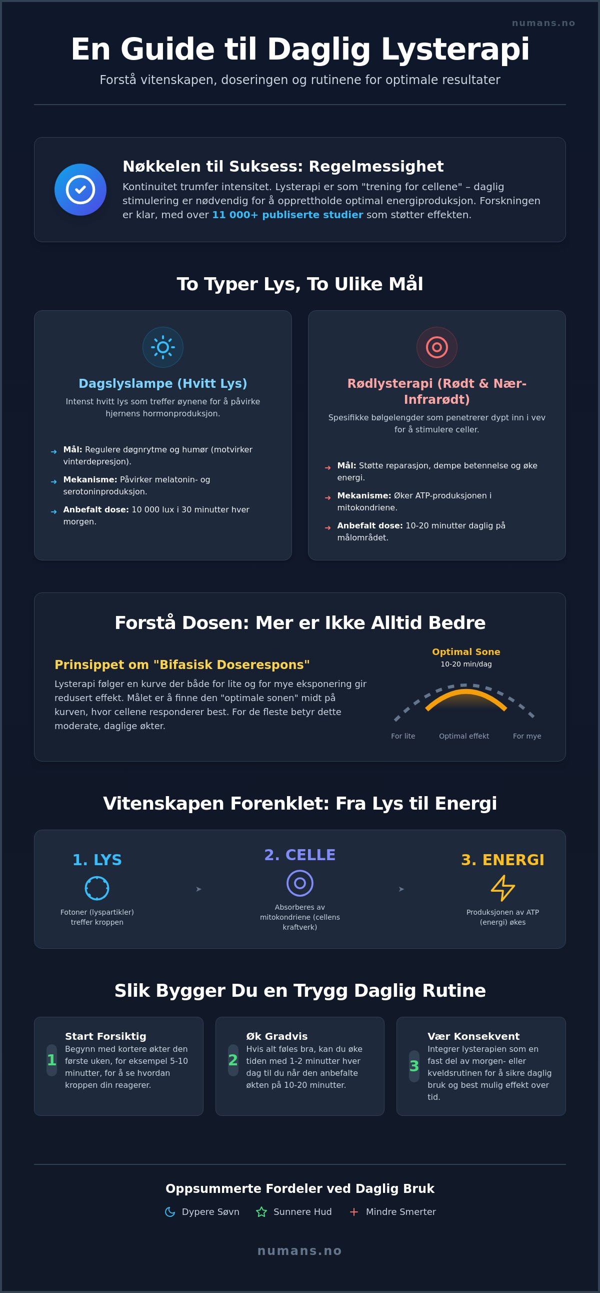 Kan man bruke lysterapi hver dag