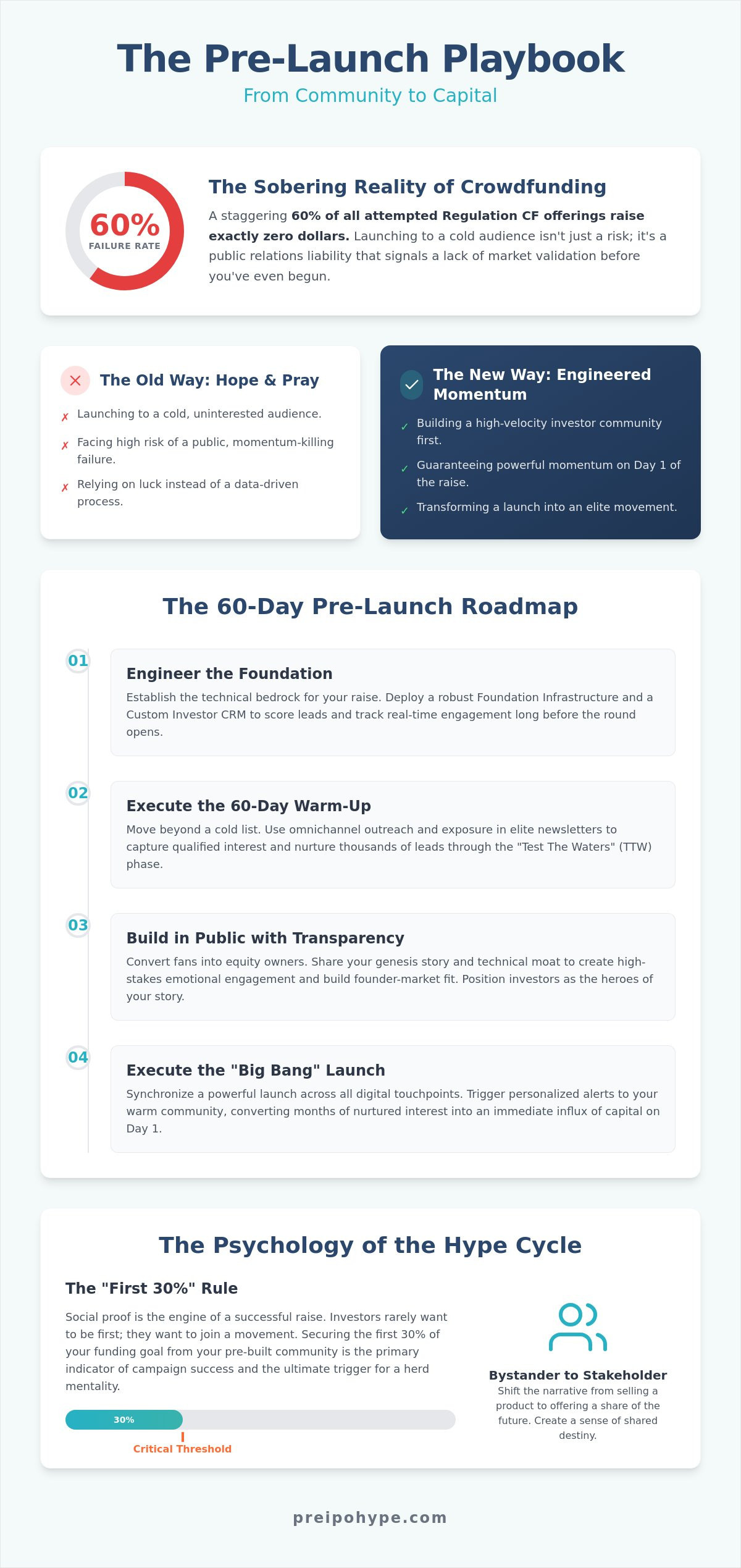 9. how to build investor community before your crowdfunding launch