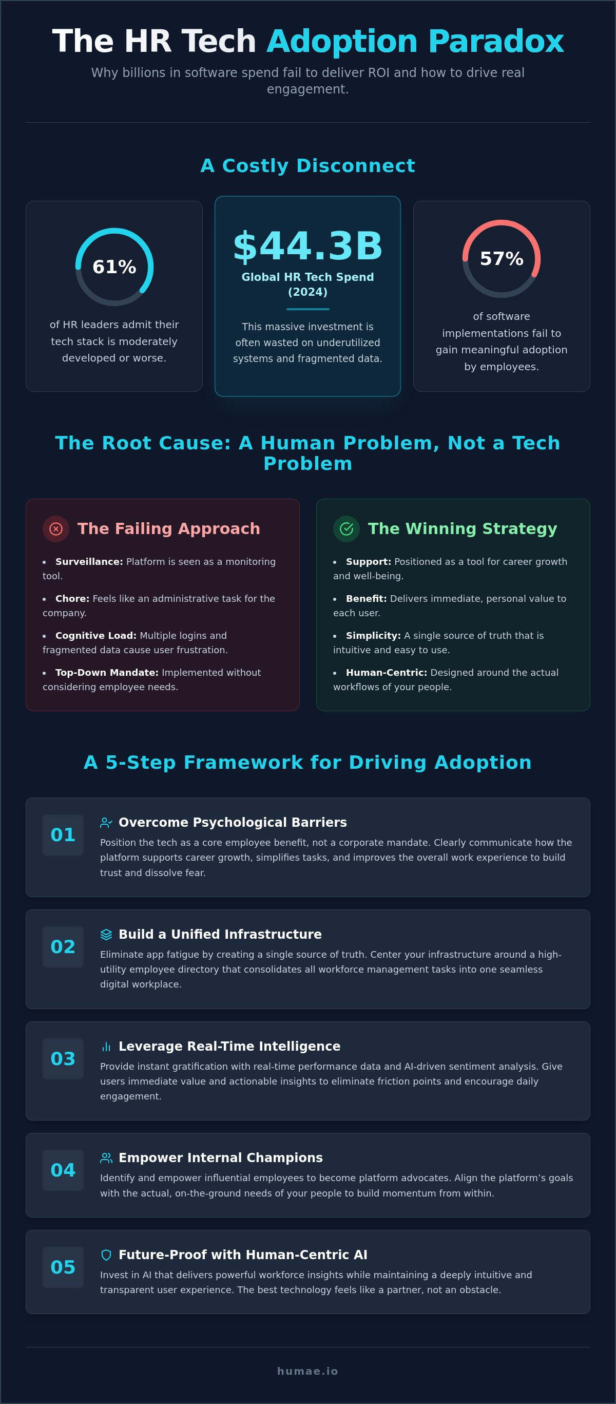 Driving adoption of your hr platform