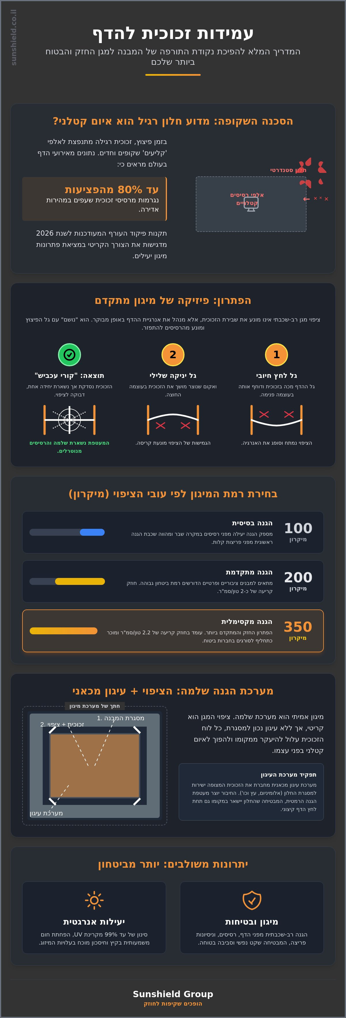 עמידות זכוכית להדף