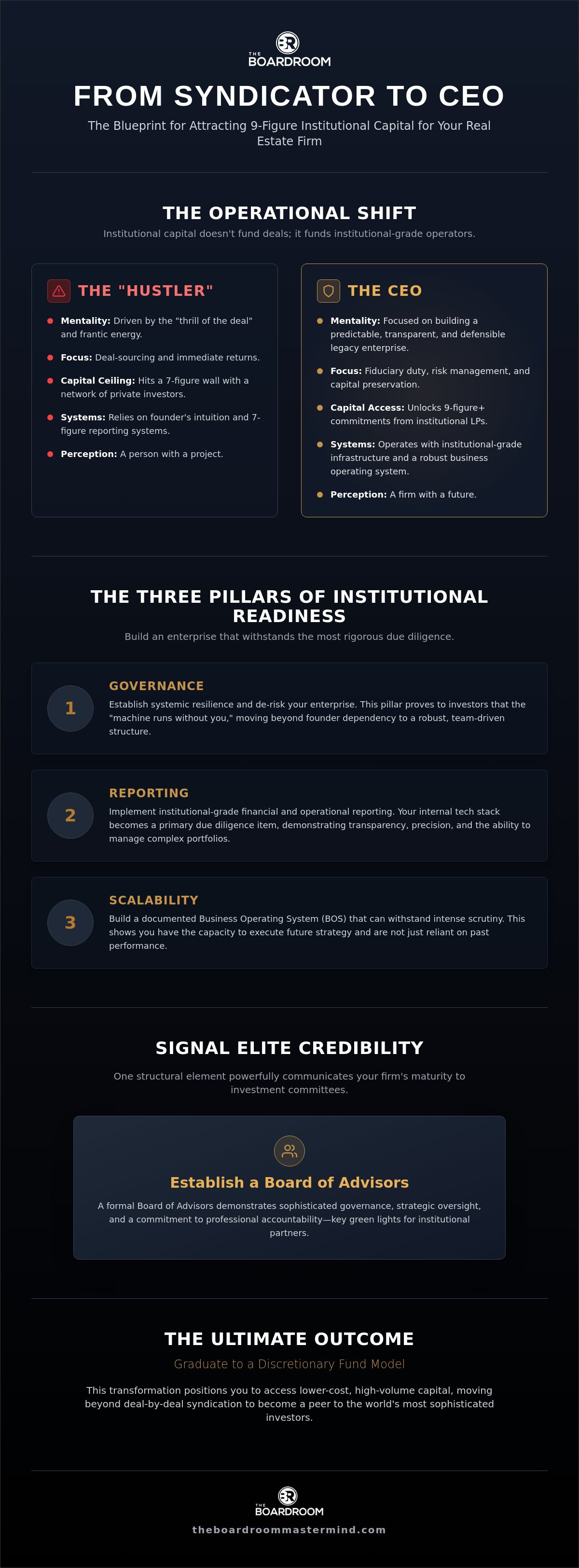 Attracting institutional capital for real estate