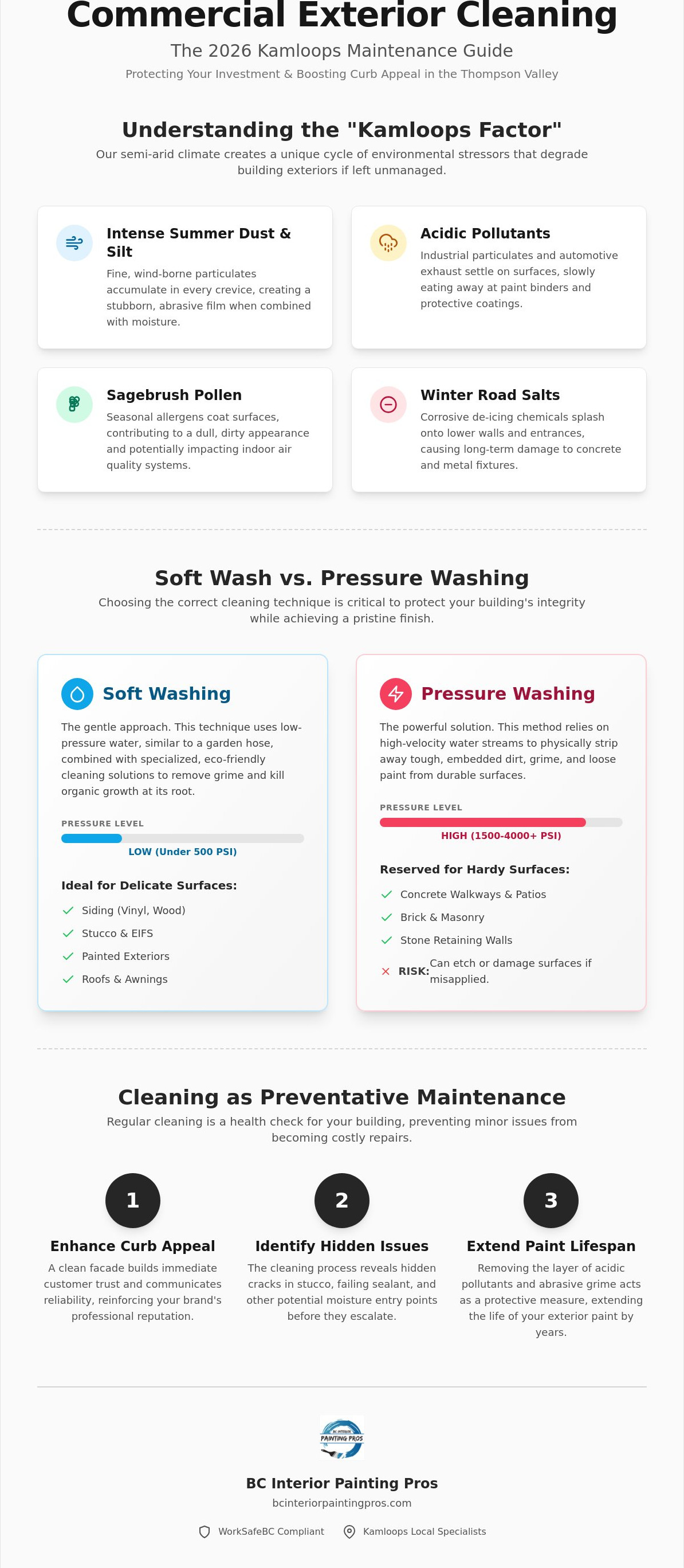 Commercial property exterior cleaning
