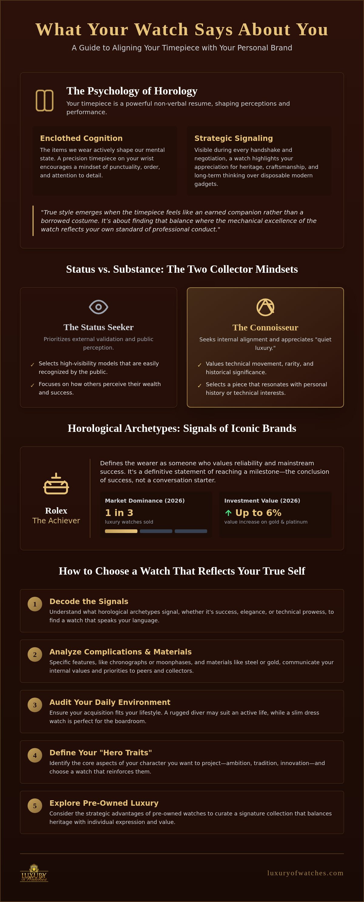 What your watch says about your personality