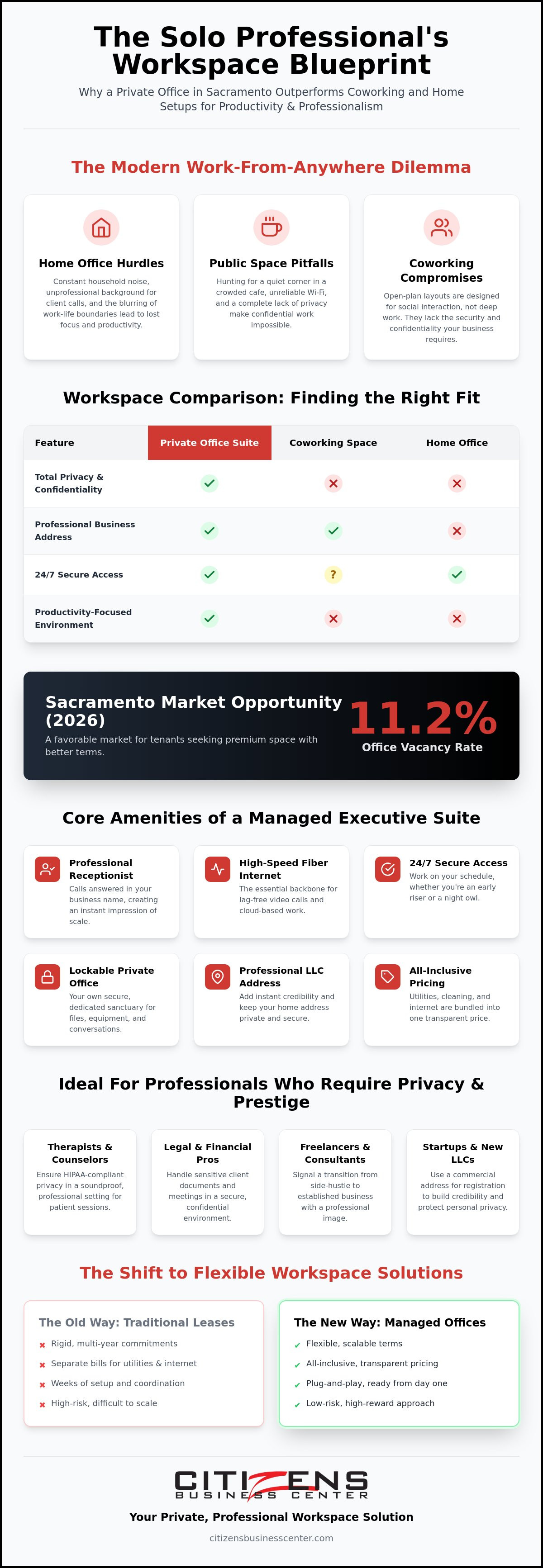 One person office space Sacramento