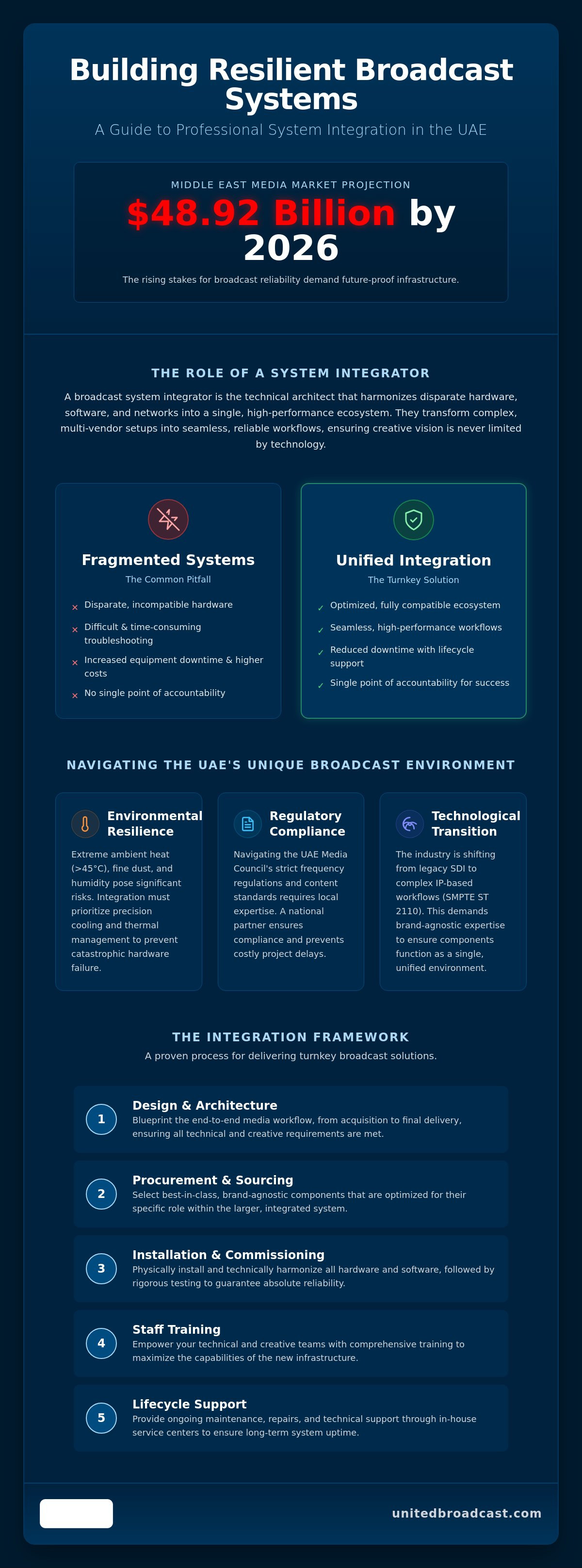 Broadcast system integrator UAE