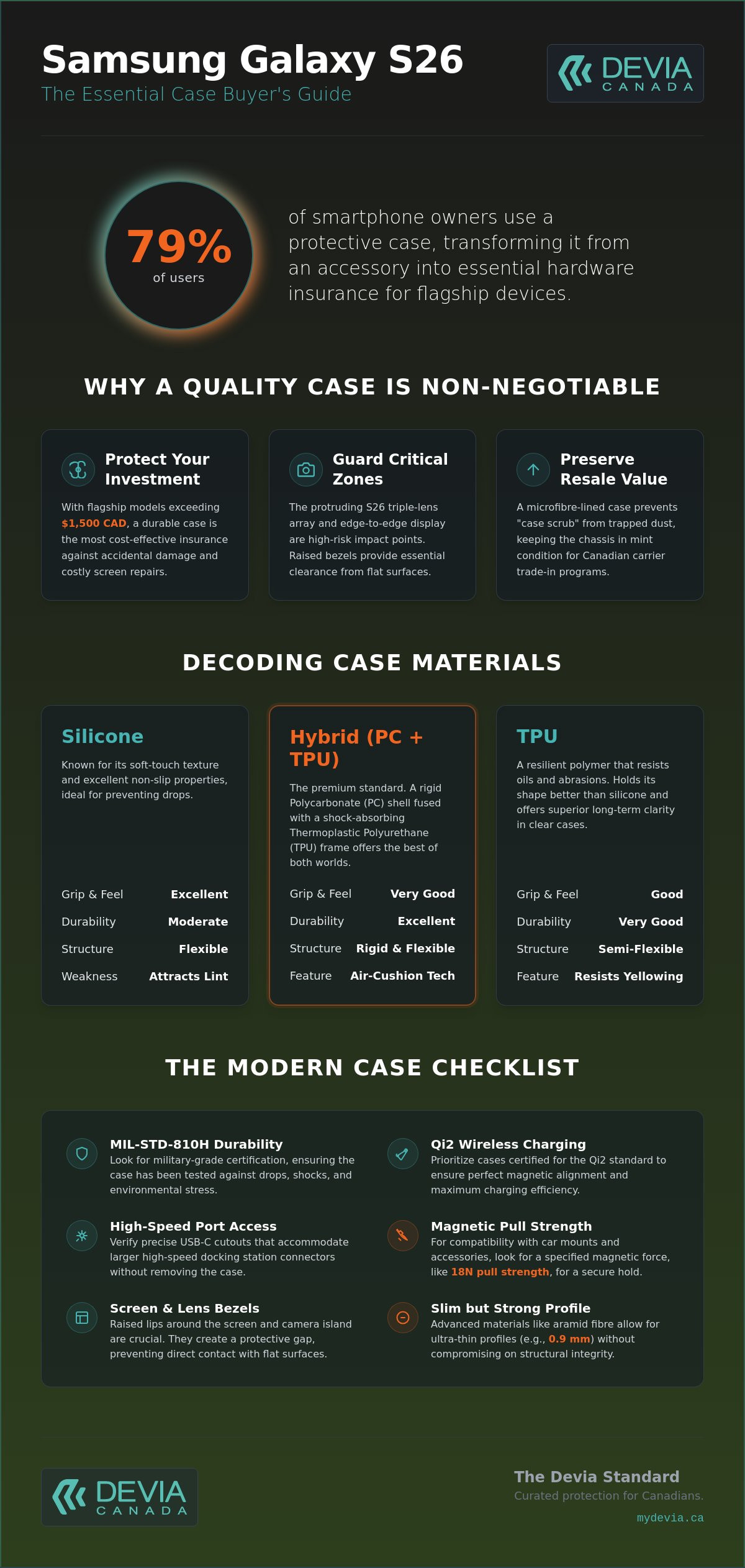 Samsung cases