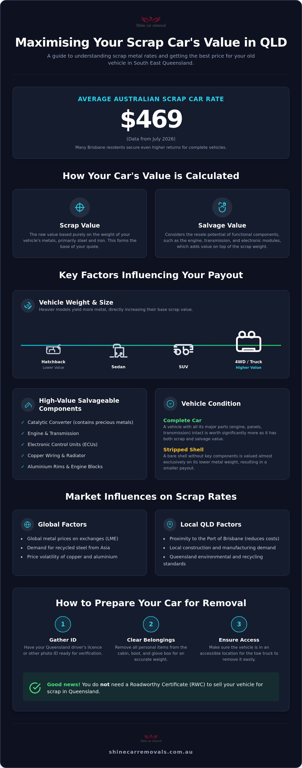 Scrap car rate