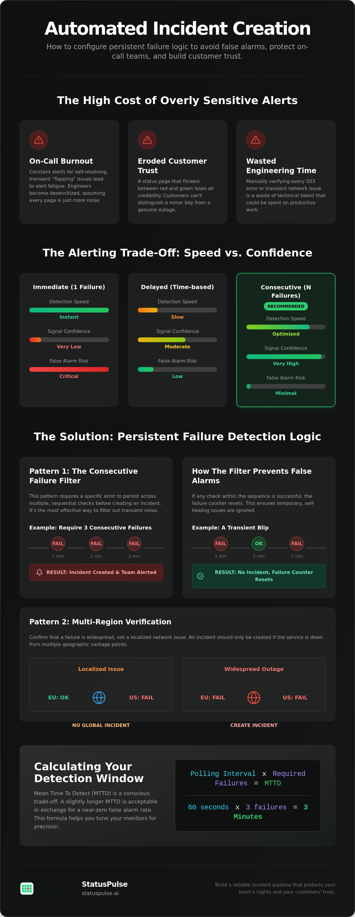 Auto-Create Incidents on Consecutive Failures Tuned to Avoid False Alarms