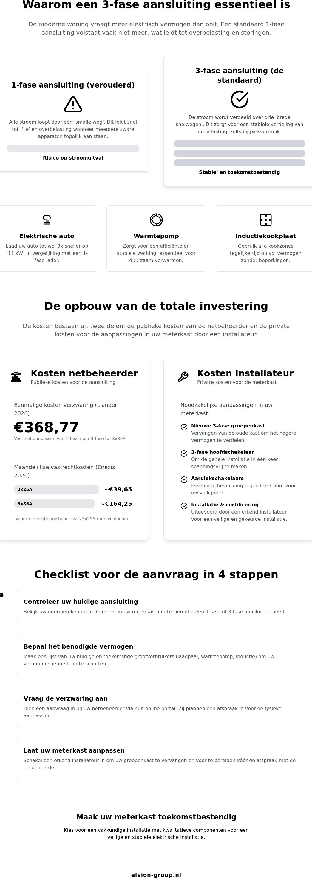 3 fase aansluiting kosten