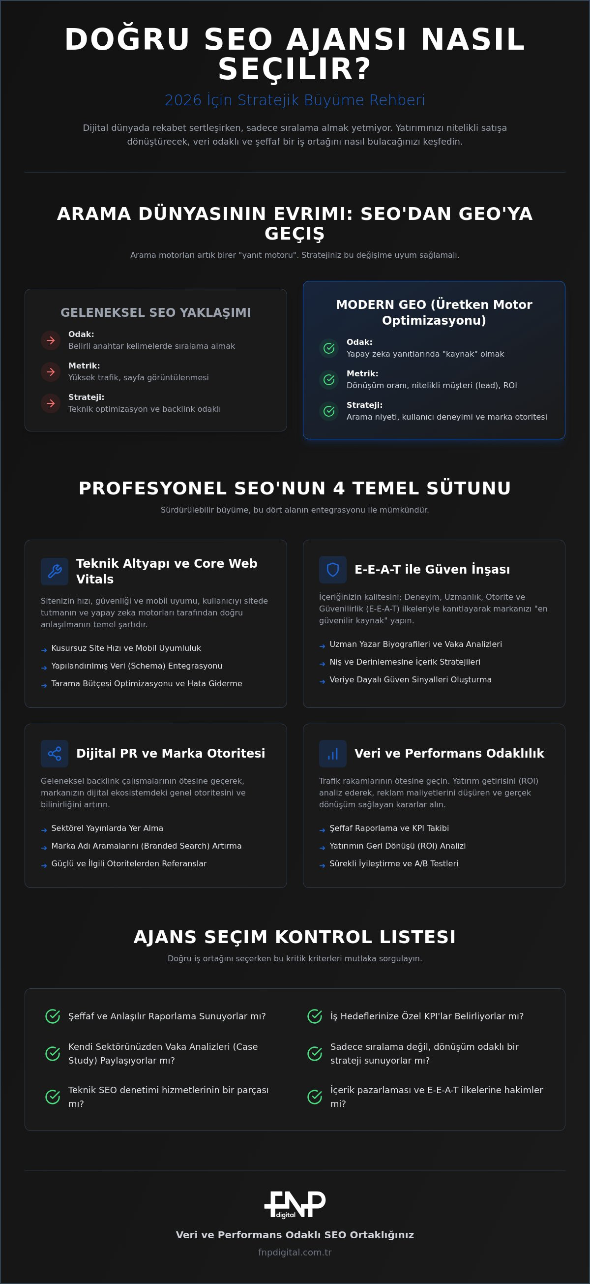 Seo ajansı