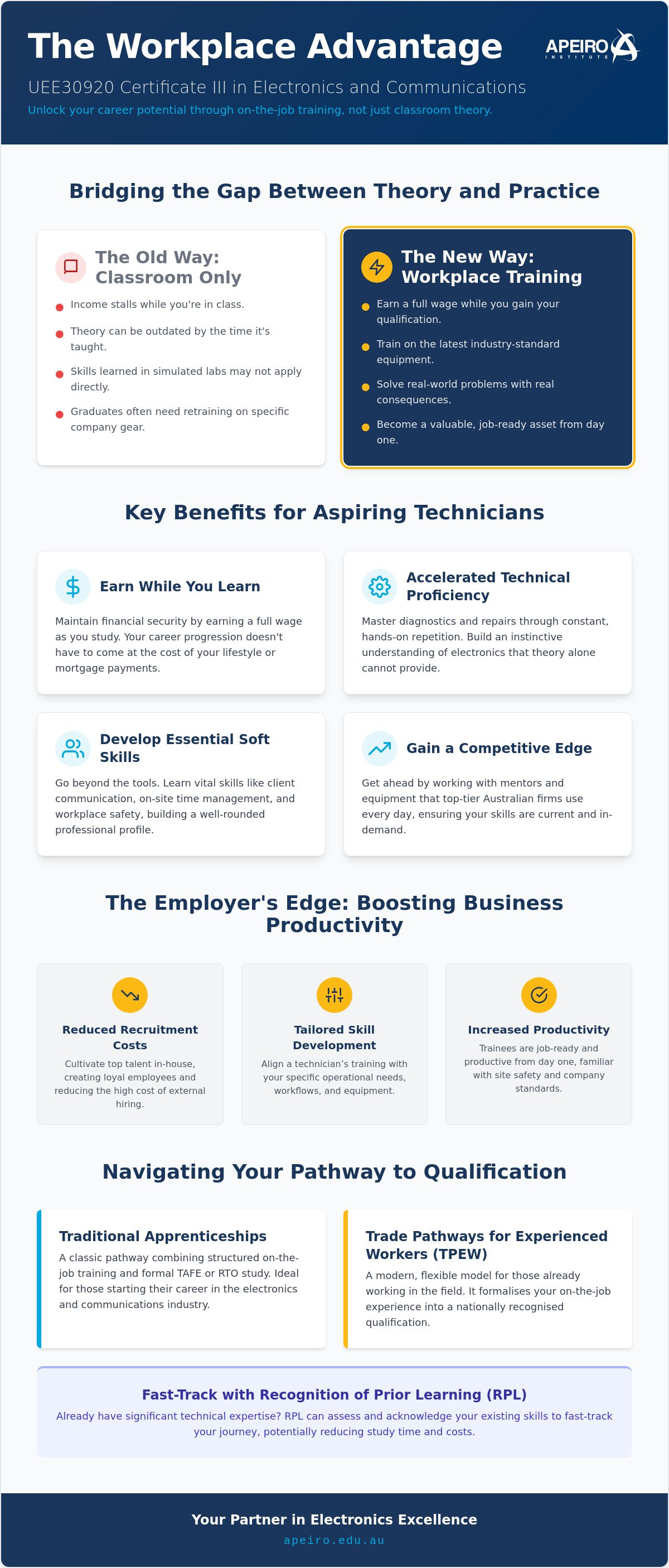 Benefits of workplace based training - UUE30920