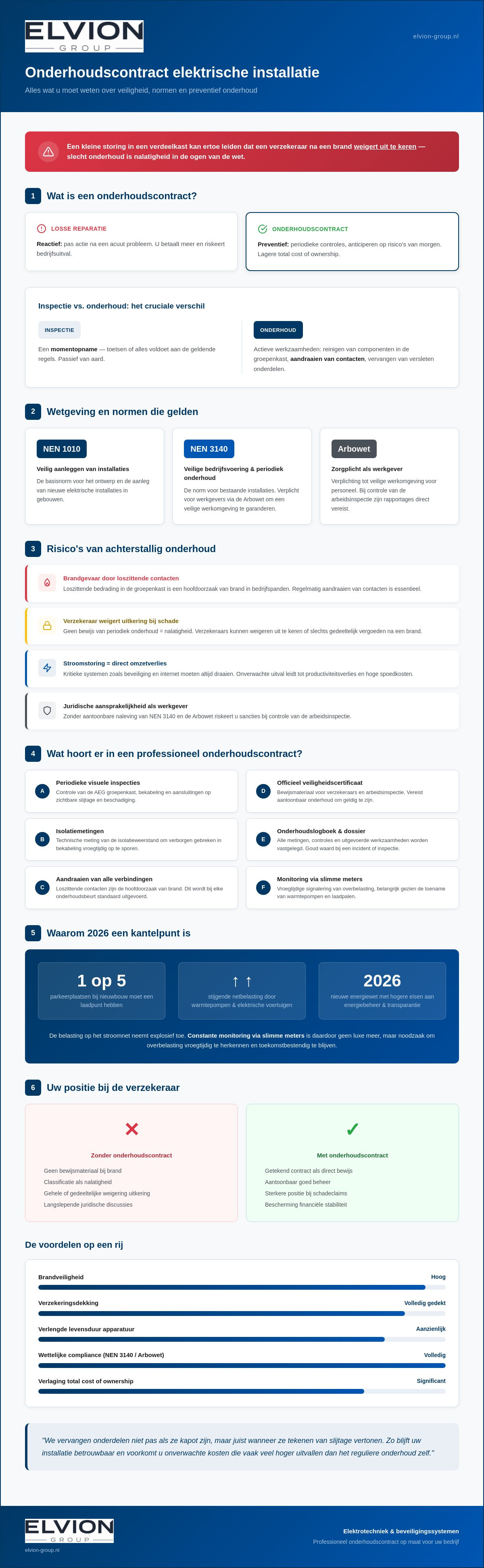Onderhoudscontract elektrische installatie