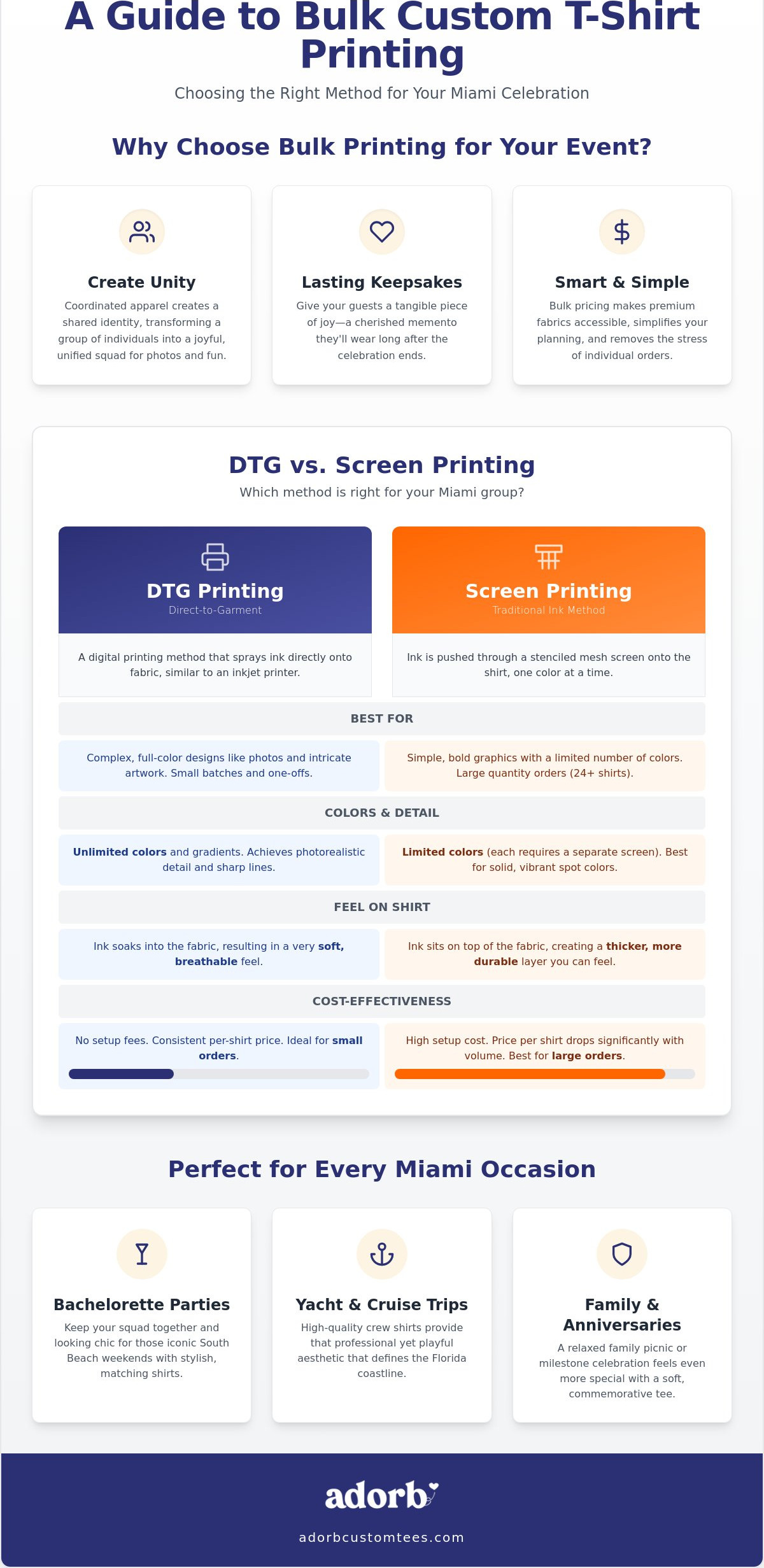 Bulk Custom T-Shirt Printing in Miami