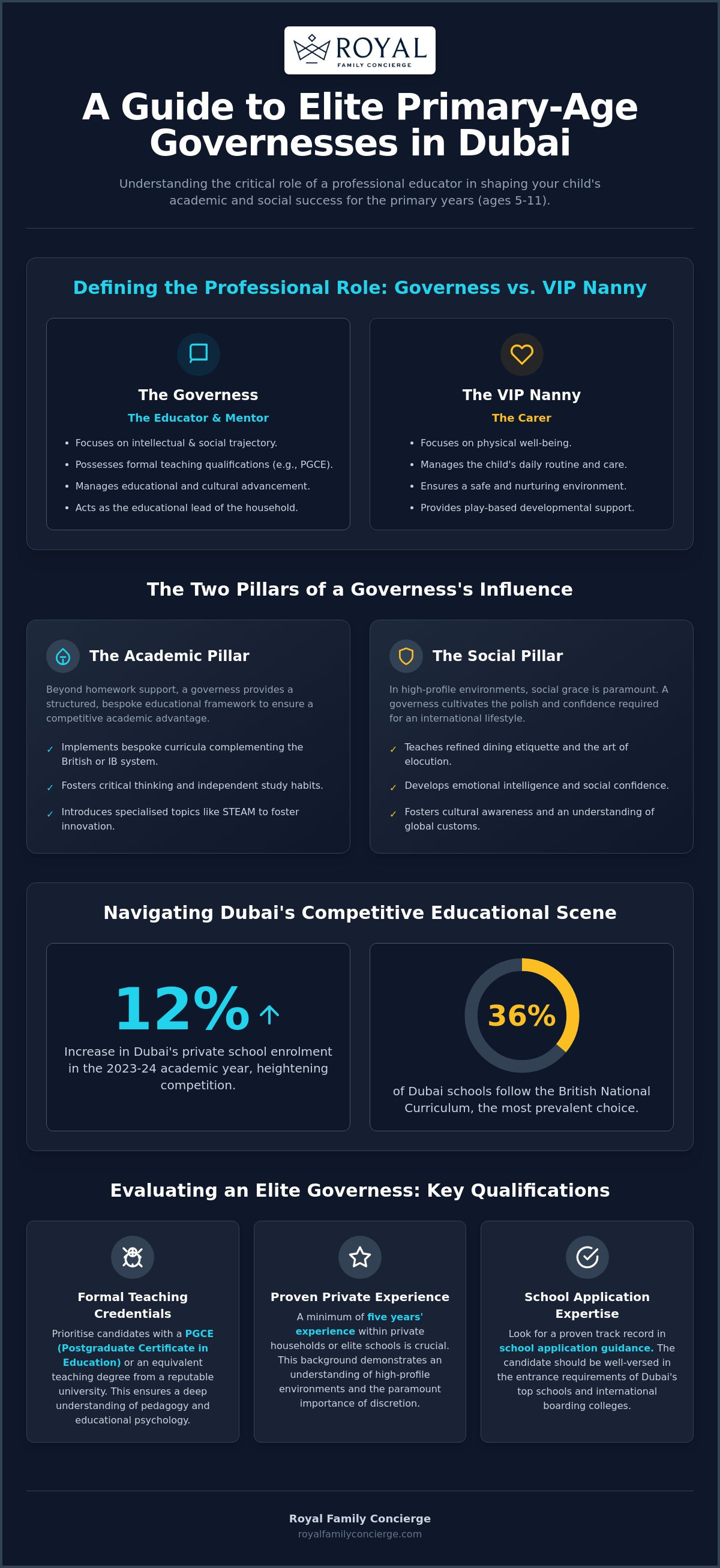 Governess for primary age Dubai