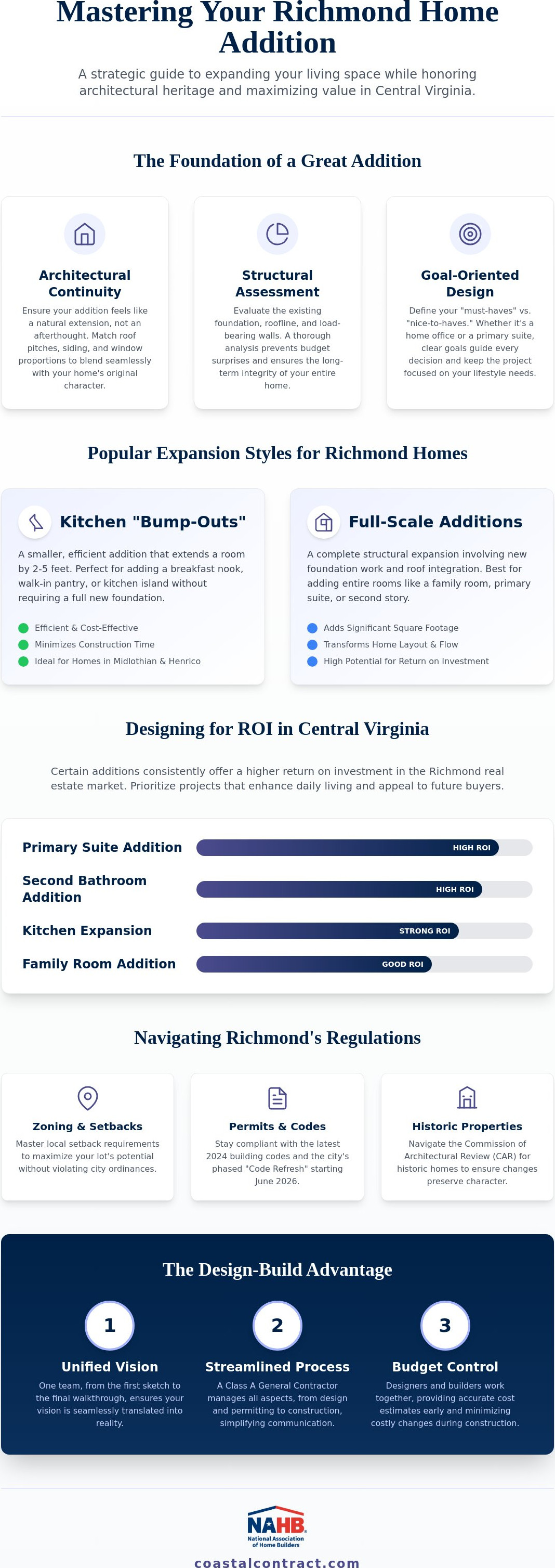 Design build home addition Richmond VA