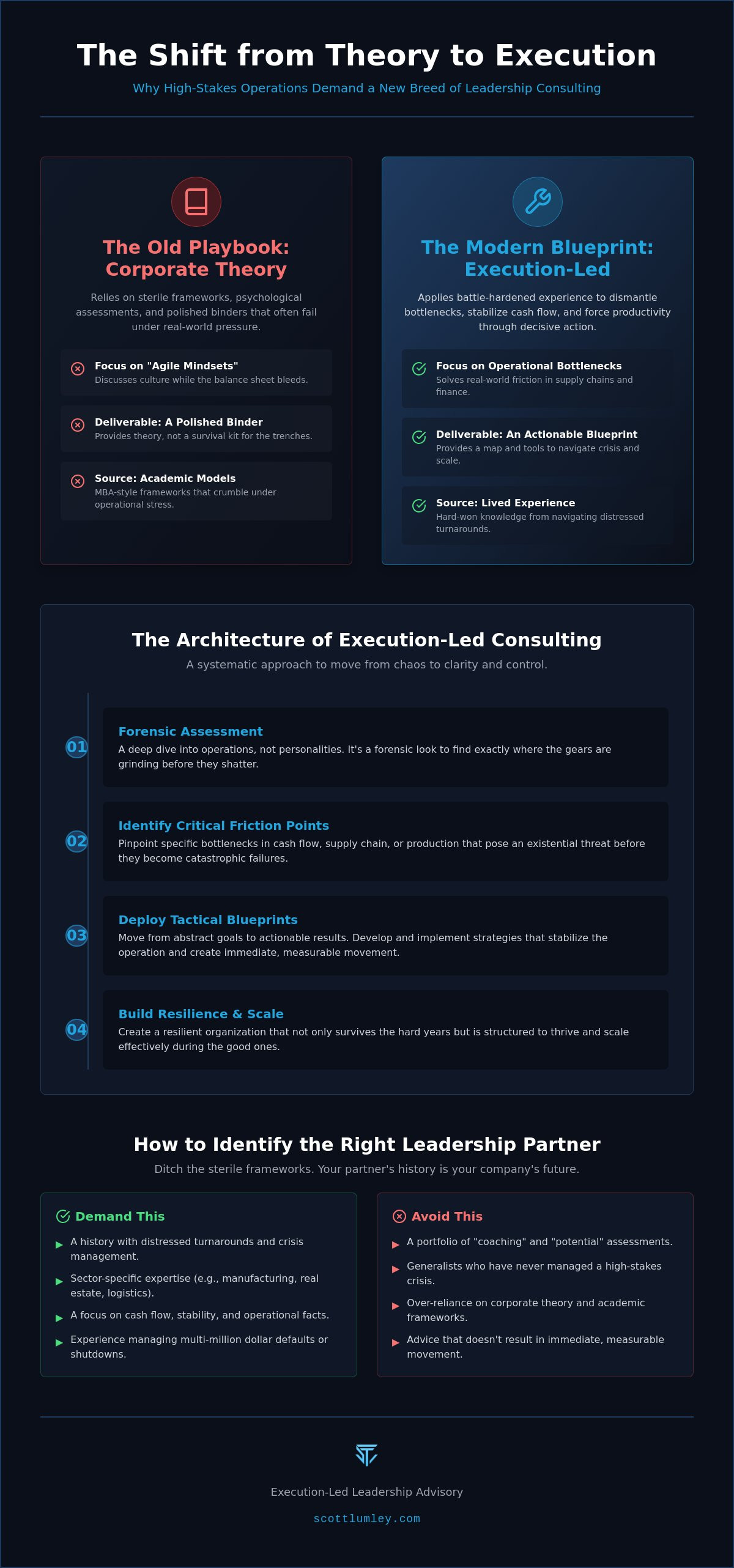 Leadership consulting services