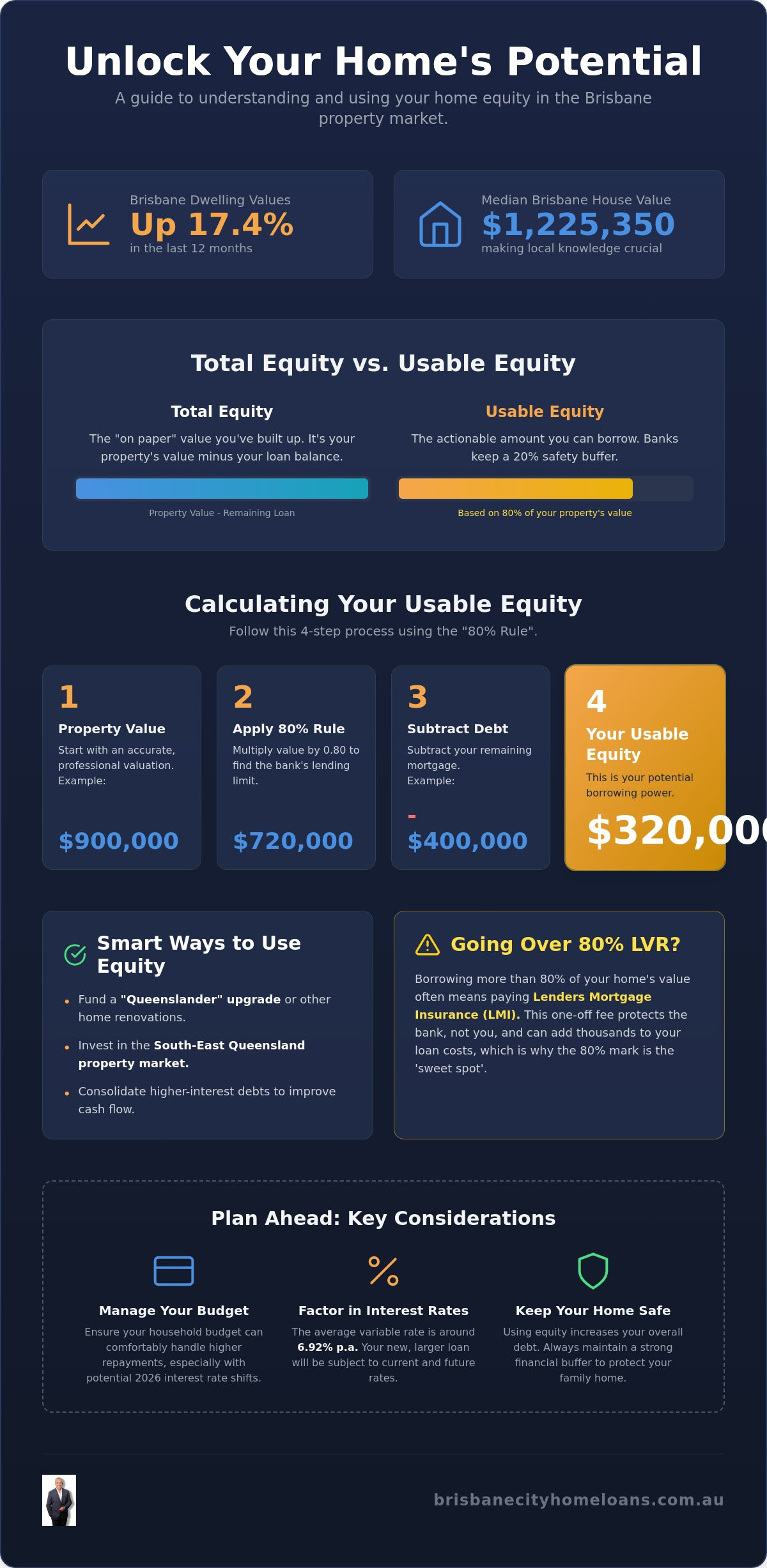 Home equity