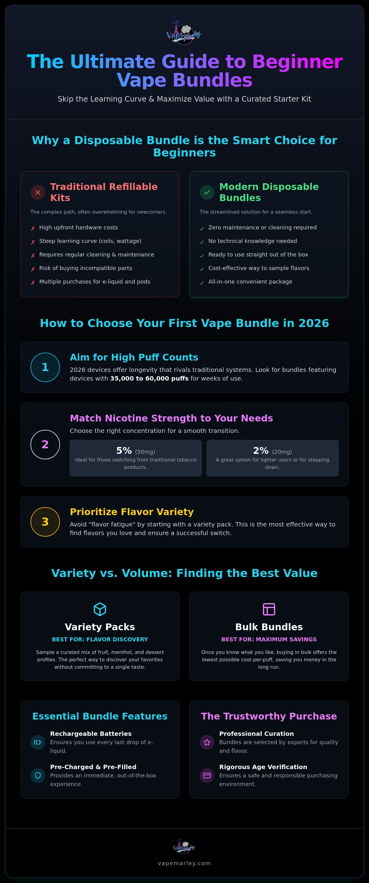 Beginner disposable vape bundle