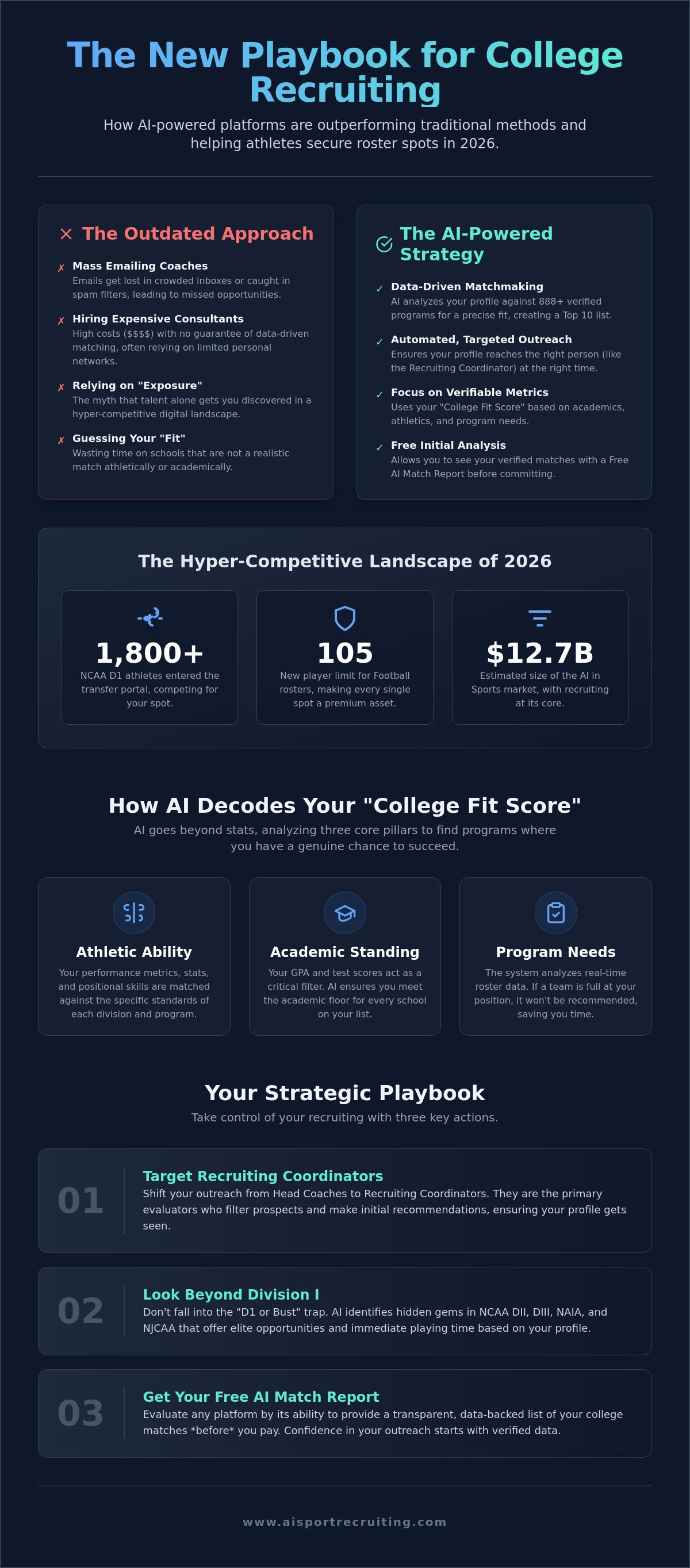 College recruiting platform for student athletes