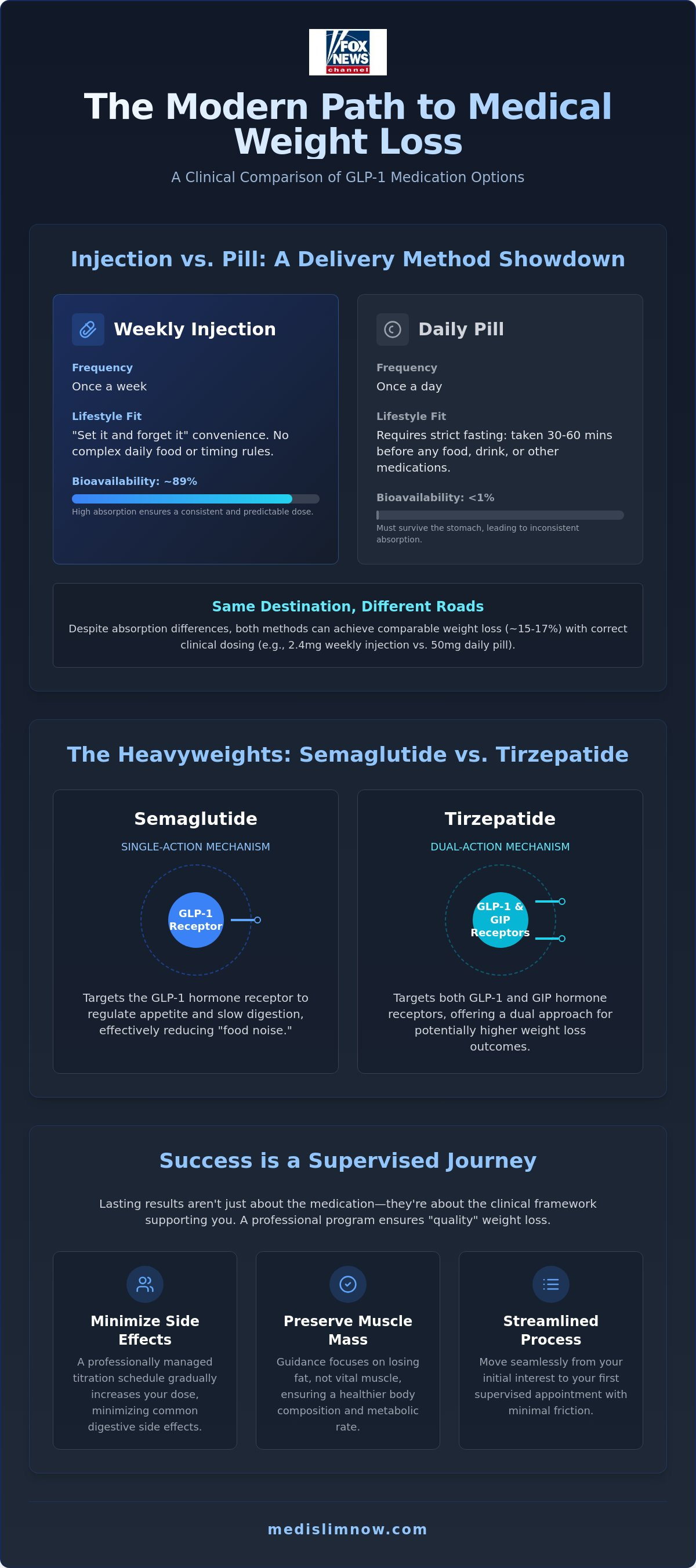 Semaglutide weight loss injections